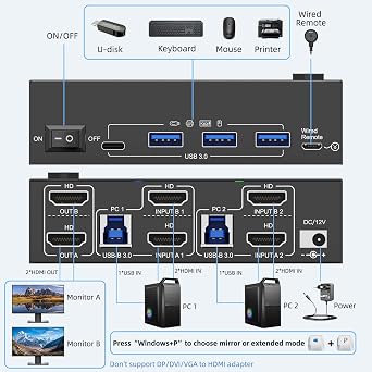 HDMI KVM Switch 2 Monitors 2 Computers 8K@60Hz, USB 3.0 KVM Switch Dual Monitor 4K@120Hz for 2 computer Share Mouse Keyboard, with 2 USB 3.0 Cable and Wired Remote