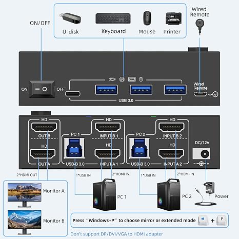 HDMI KVM Switch 2 Monitors 2 Computers 8K@60Hz, USB 3.0 KVM Switch Dual Monitor 4K@120Hz for 2 computer Share Mouse Keyboard, with 2 USB 3.0 Cable and Wired Remote