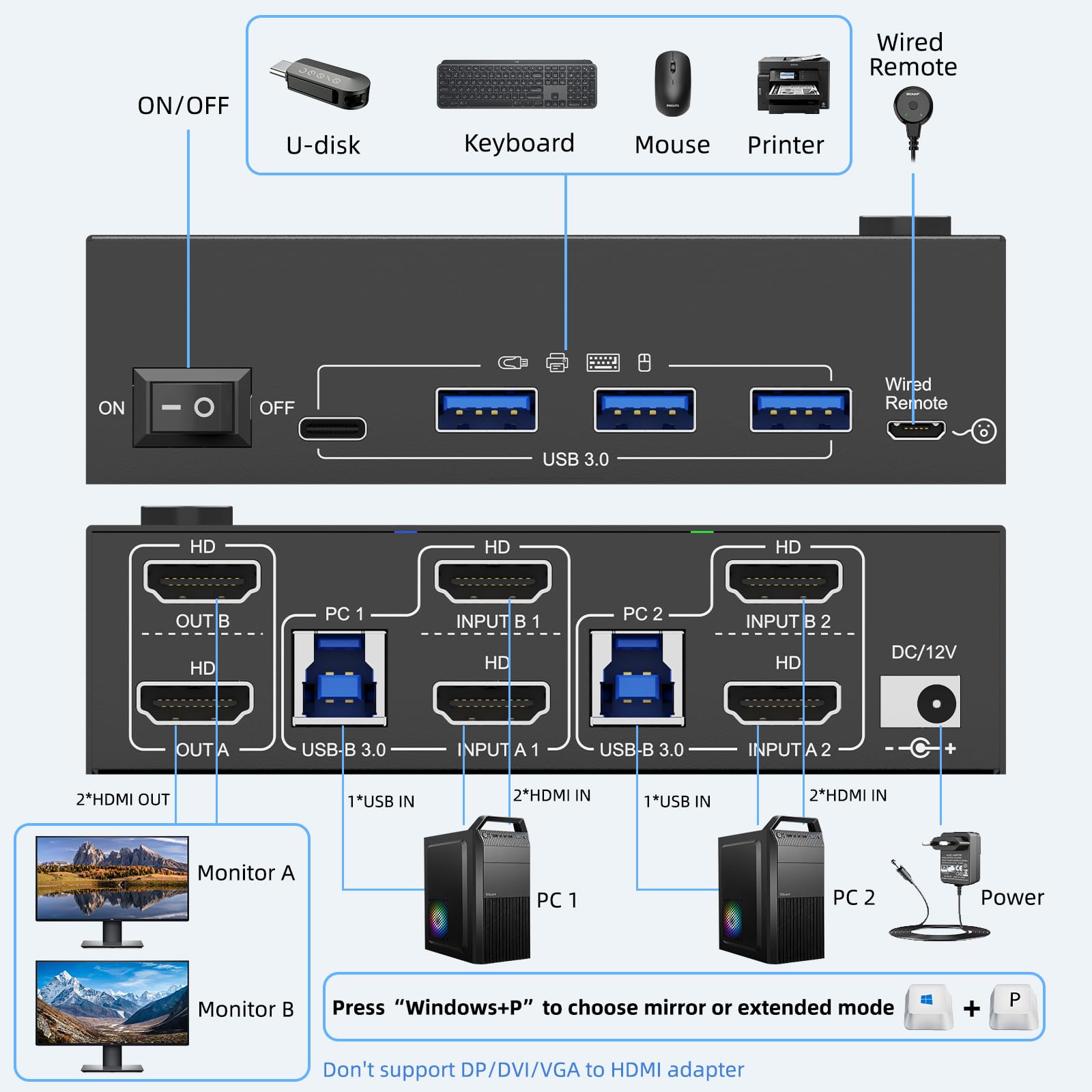 2x2 KVM Switch HDMI Umschalter 2 PC Monitor Tastatur Maus (Gebraucht) in Wölflinswil für CHF 42