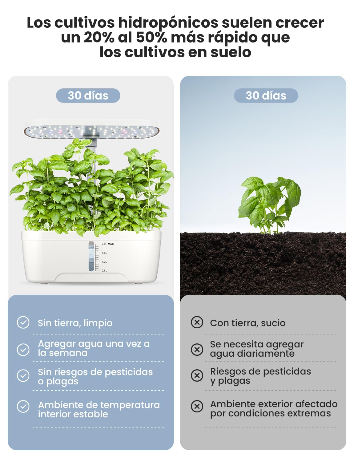 Sistema de Cultivo Hidropónico Kit de Cultivo Interior con Iluminación LED Automática, Huerto Interior con Temporizador Automático, Altura Ajustable (6 Vainas)
