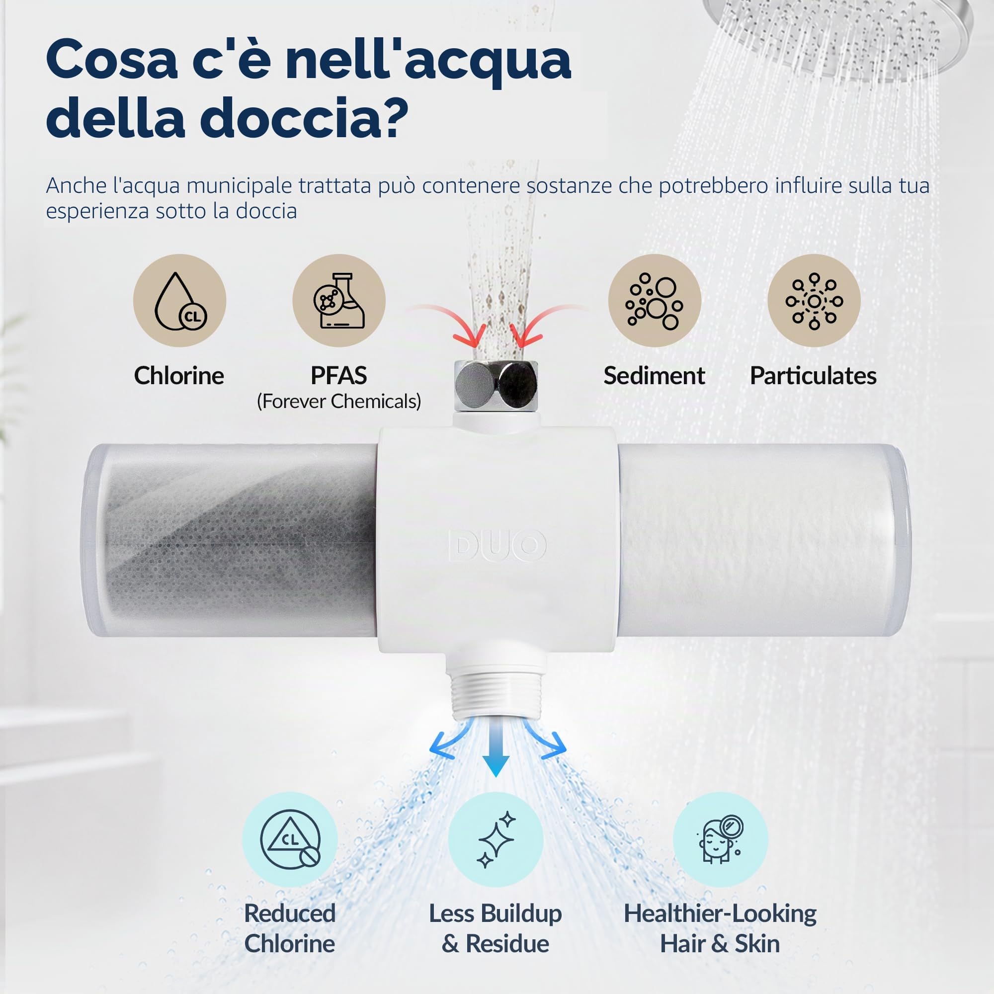 Filtro per soffione doccia per acqua dura, filtro dell'acqua per doccia multistadio con cartucce doppie e connettore girevole O-Ring, filtri addolcitore per rimuovere cloro fluoro e metalli pesanti
