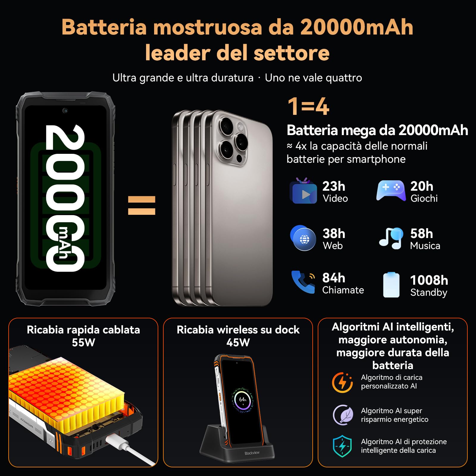 Smartphone Blackview Xplore 1 5G Dual Screen 20000mAh - Dettaglio