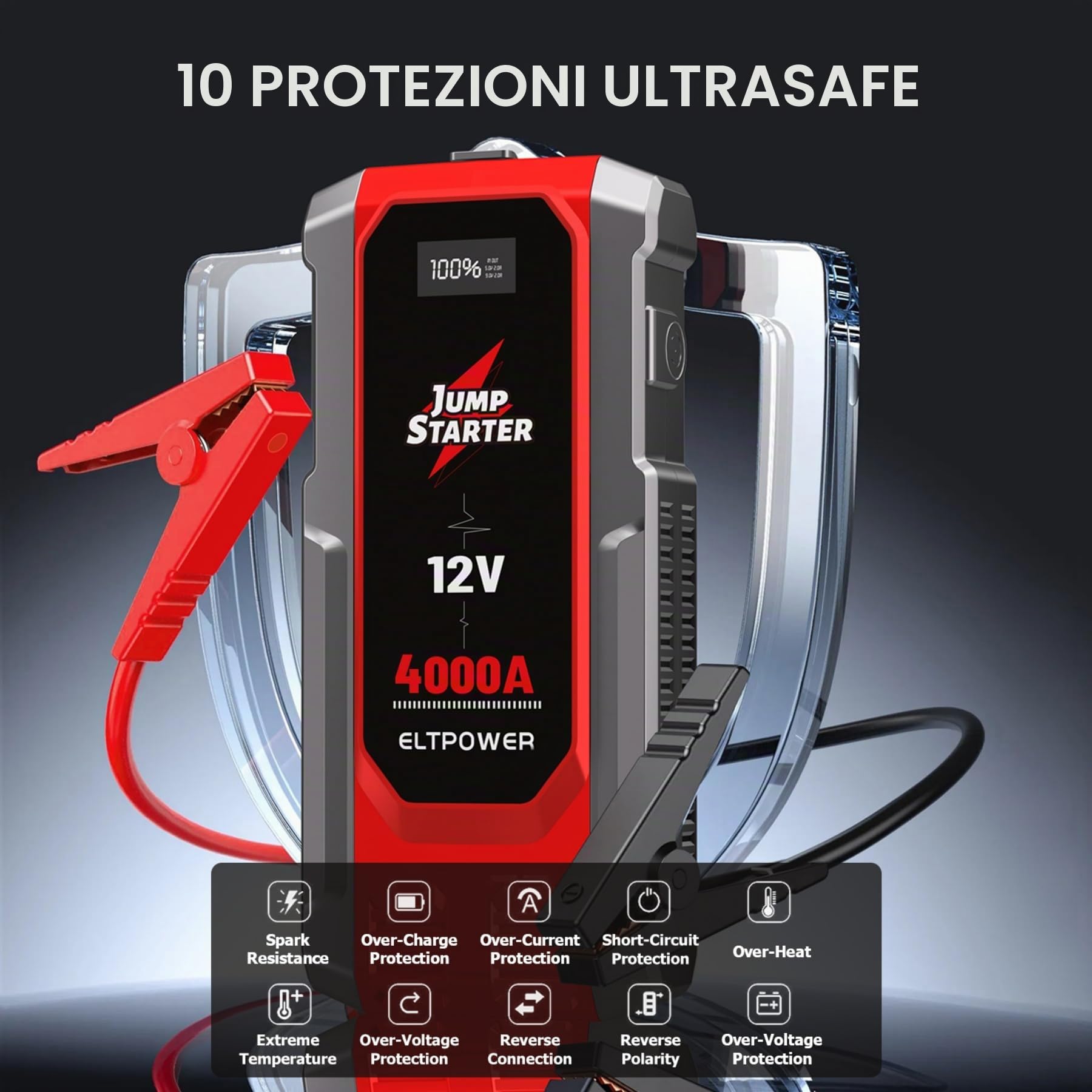 ELTPOWER Avviatore di Emergenza per Auto 4000A UltraSafe Avviatore di Emergenza Pacco Batteria 12V Caricabatterie per Auto Portatile Jump Box con Torcia 3 Modalità Cavi Jumper USB Power Bank Doppia