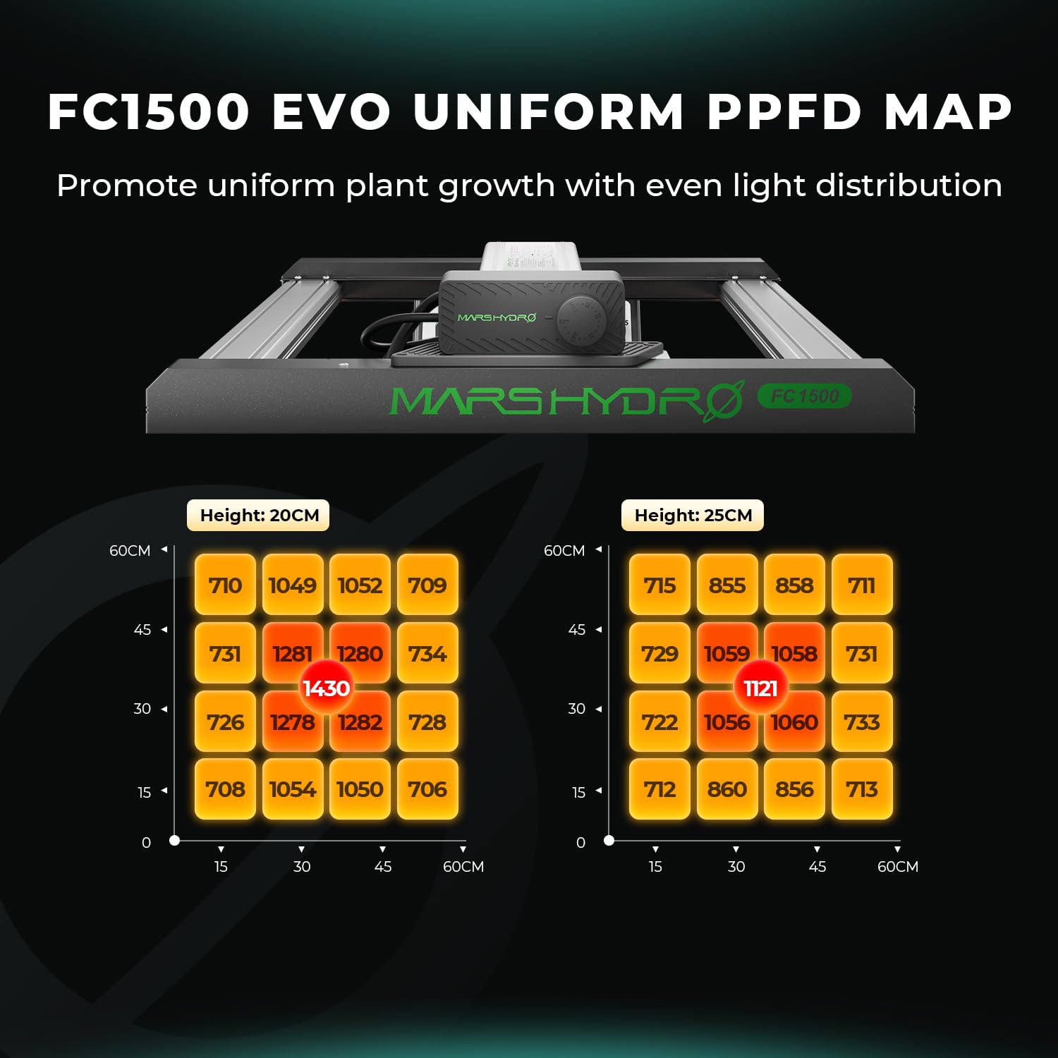 MARS HYDRO Smart FC1500 - Lámpara LED de cultivo de plantas, 150 W, Samsung LM301H EVO, espectro completo, cadena de margaritas, lámpara regulable para plantas de interior, vegetales, flores