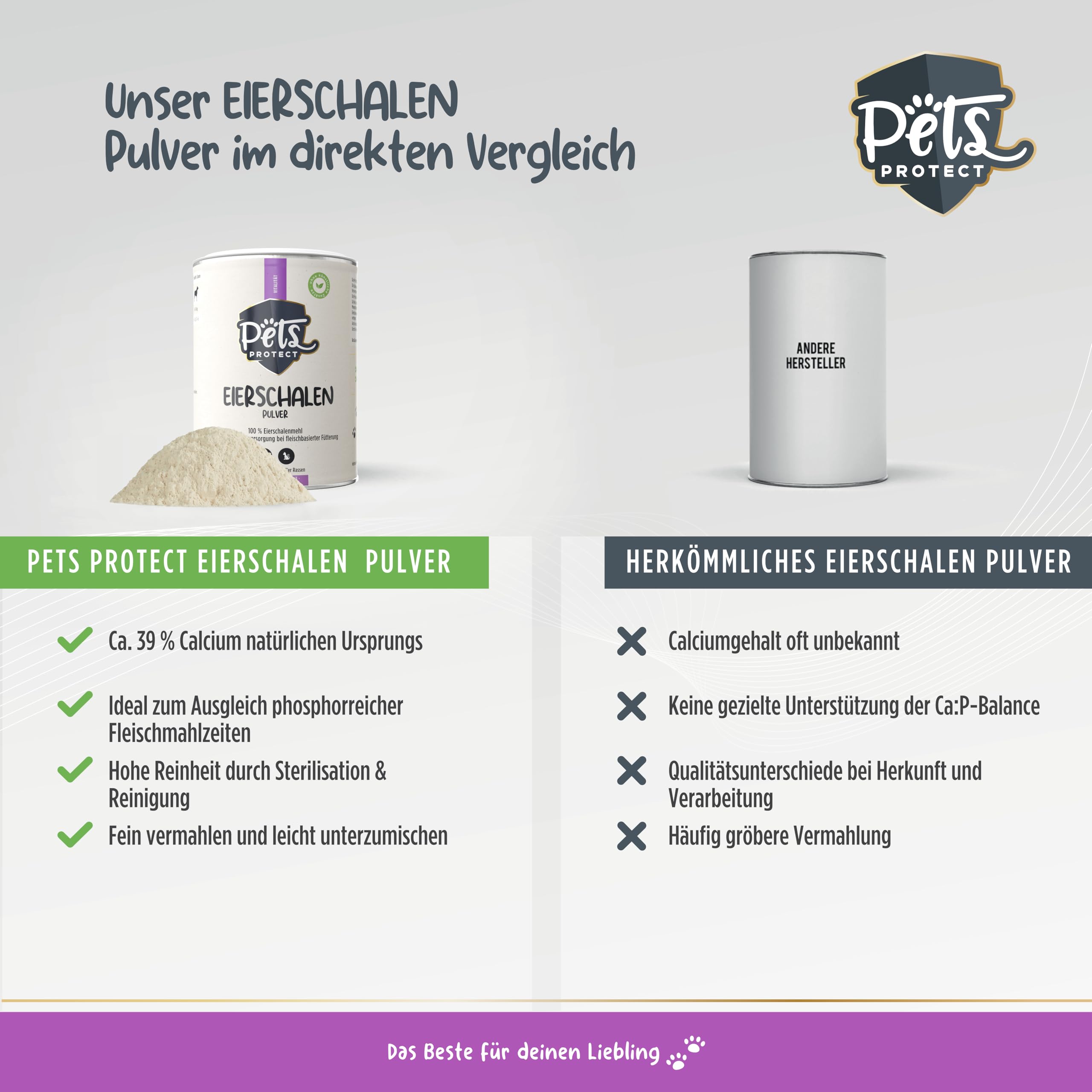 Pets PROTECT Polvere di Guscio d'uovo Biologico, 200 g, fonte Naturale di Calcio per Cani e Gatti, Farina di Guscio d'uovo Biologico, Ricca di minerali e Sostanze nutritive ad Alta biodisponibilità