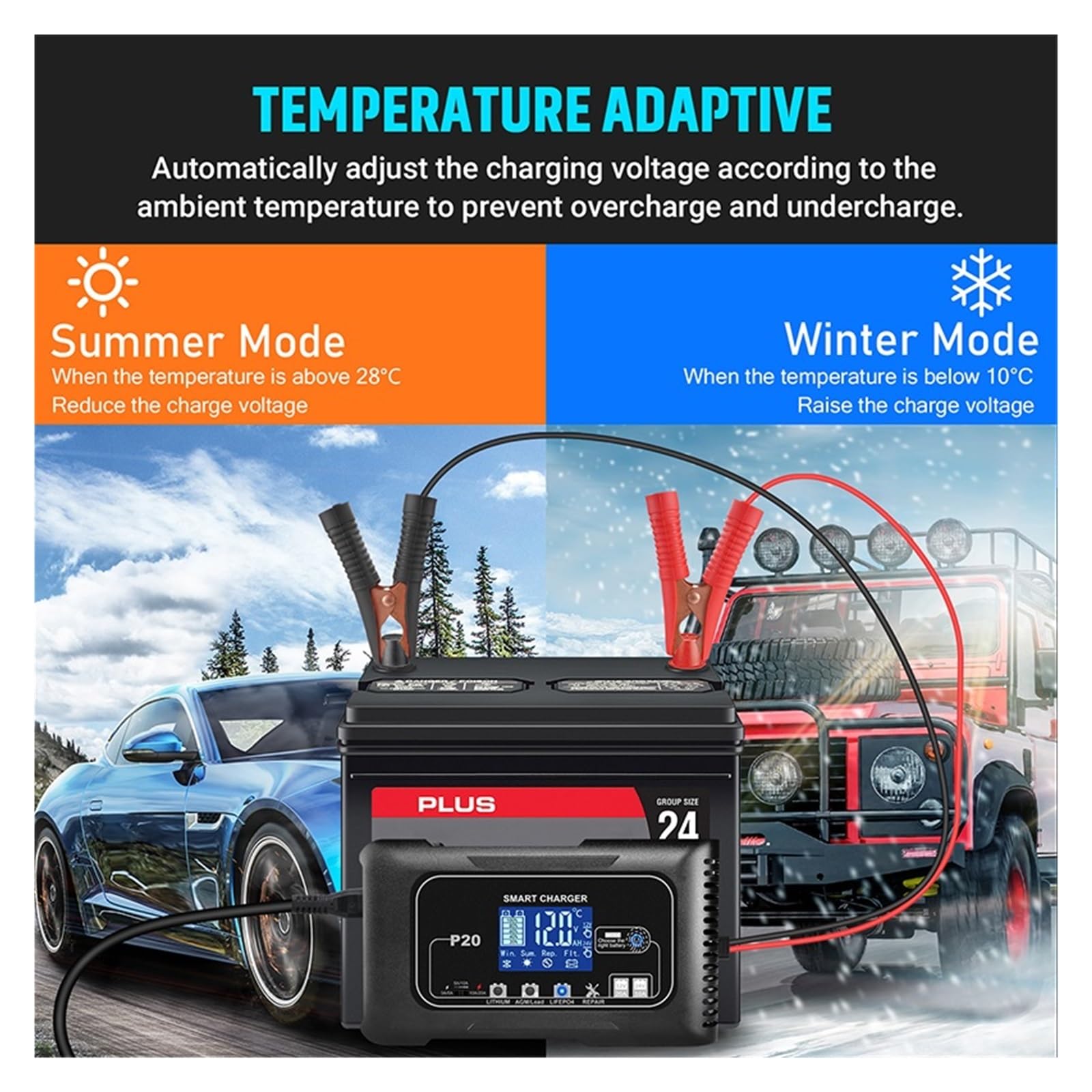 Cargador De Batería Inteligente 10/15/20A 12V/24V LCD Carga Reparación Pulso Automático For Coche Moto Litio Plomo-ácido Potente Carga Rápida(10A 20A)