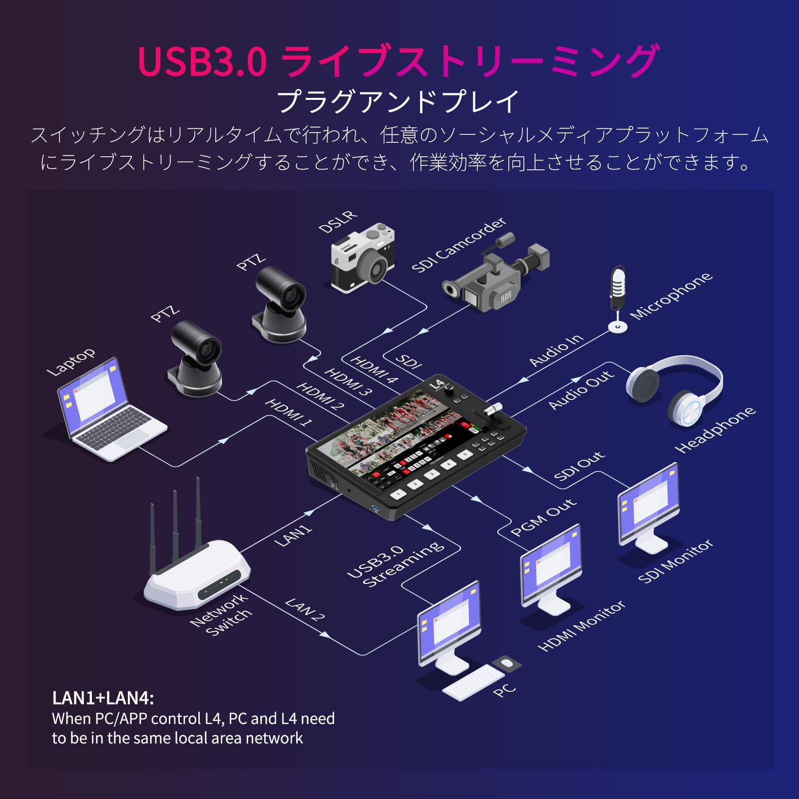 Amazon | Feelworld LIVEPRO L4 HD4チャンネルライブプロダクション