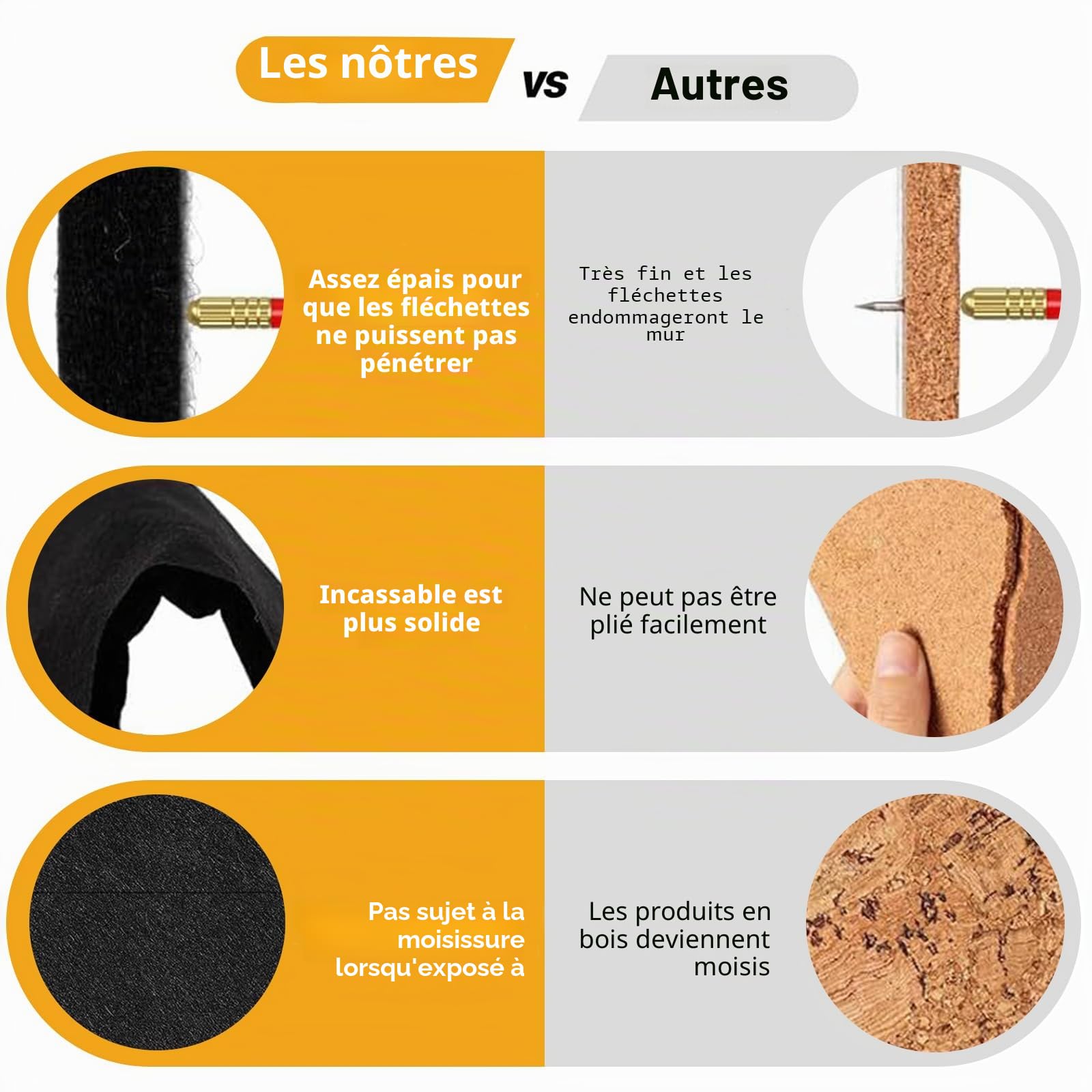 6 pièces de protection murale pour fléchettes, 30×30×1,2 cm de protection pour cible de fléchettes, protection murale pour fléchettes, bordure de cible de fléchettes, cadre mural pour cible de