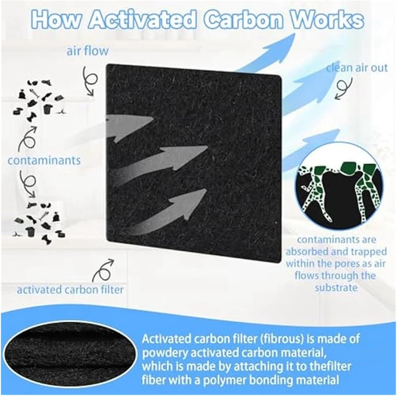 Compost Bin Filters Replacements Trash Can Odor Absorbing Filter Refills for Garbage Cans, Activated Charcoal Deodorizer for Compost Bucket/Scrap Bin Odor-Control Parts(60pcs)