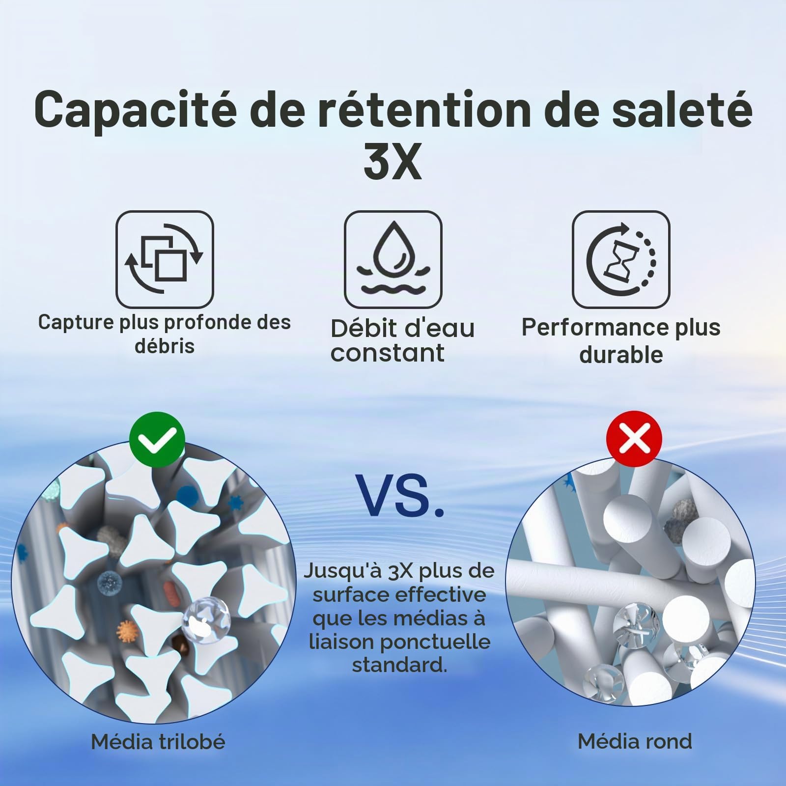 POOLPURE Filtre de Rechange pour Type A ou C, Compatible avec Intex 29000E/59900E, filtres de Piscine, évasions d'été ou Vagues d'été pour piscines Hors Sol, Lot de 6