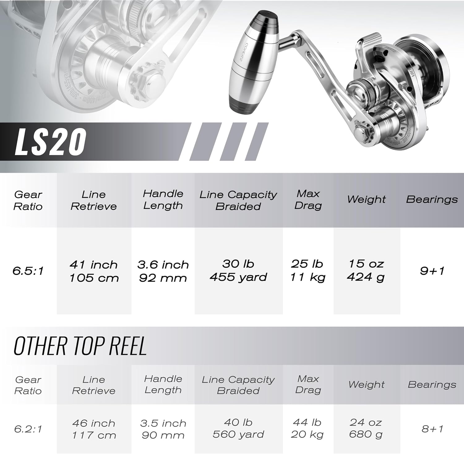GOMEXUS Slow Pitch Jigging Reel LS20 CNC All Aircraft Grade Aluminum Body Lever Drag Conventional Reels