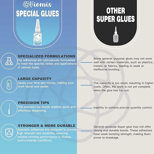 Miniatura 4 de Pegamento para vidrio, 1.06 oz, adhesivo fuerte instantáneo para vidrio, acrílico, impermeable, se seca transparente, de secado rápido, ideal para