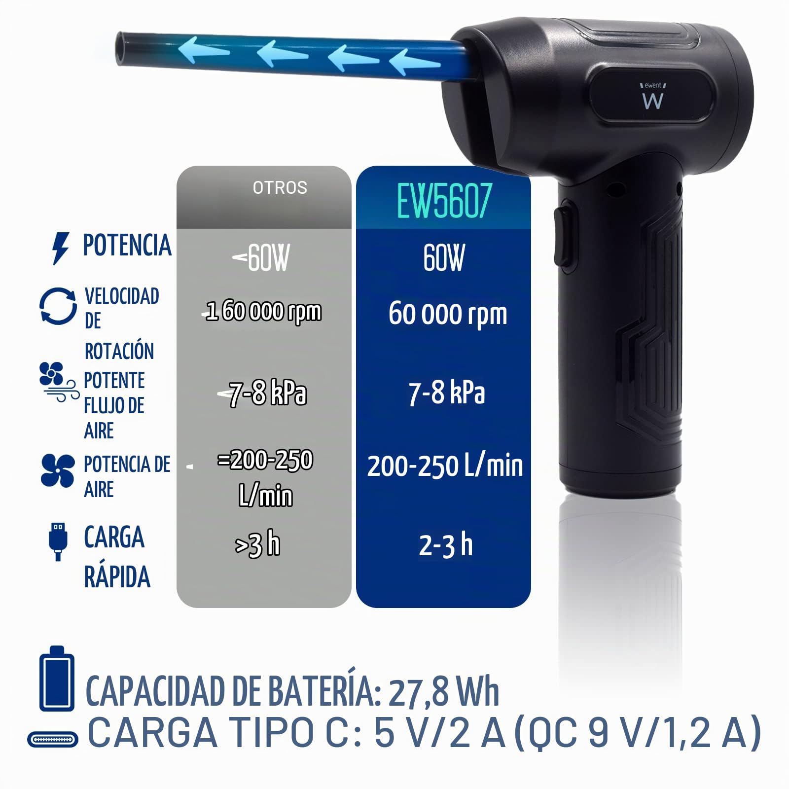 SOPLADOR EWENT DE AIRE ELECTRICO 60W 60.000RPM RECARGABLE