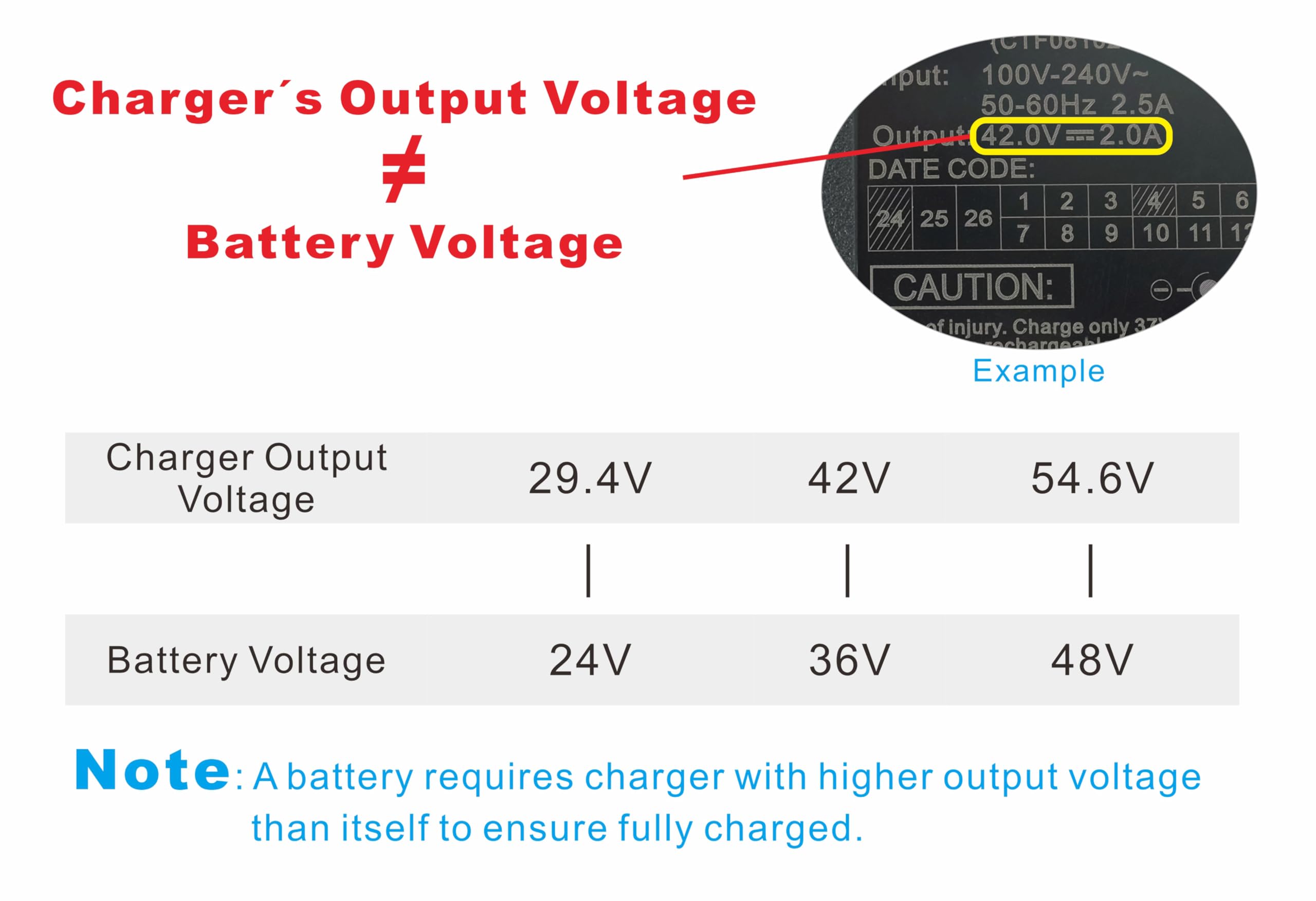 PowerSmart® 36V 4A Chargeur STC-8150LC, avec connecteur DC 3-PIN ST