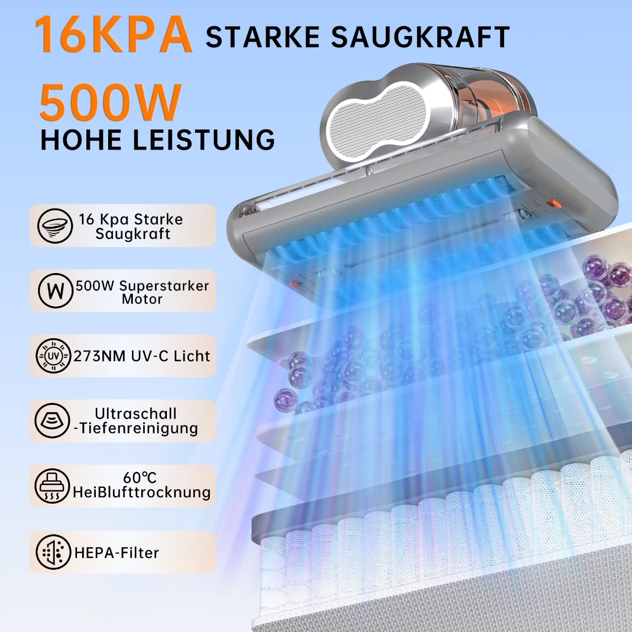 Milbensauger für Matratzen 16Kpa UV-Licht Hochleistungs-Staubsauger 99,9% Milbenentfernung