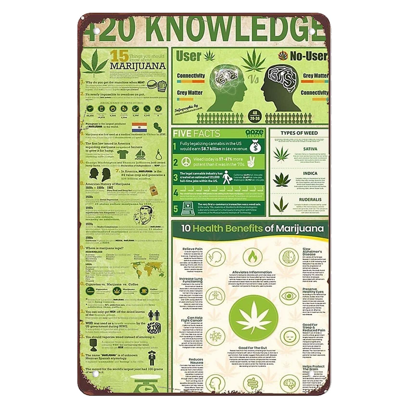 Funny 420 Knowledge Cannabis Knowledge Cannabis Marijuana Weed Decor Mental Health Awareness Signs Wall Decor Vintage Metal Tin Sign for Office Bar Man Cave Bathroom Pub Decorations Gift 8x12 Inch