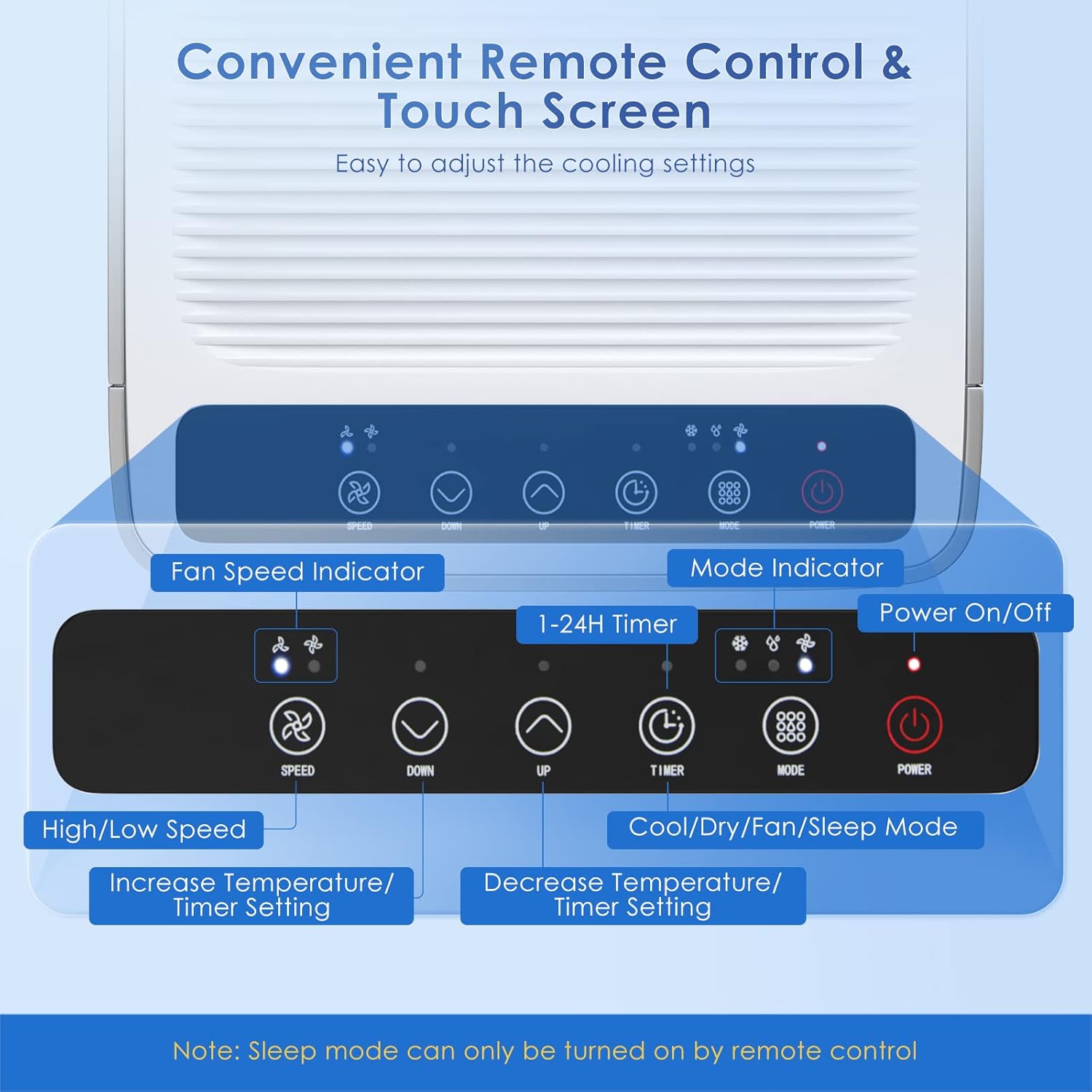 Close-up of the air conditioner's control panel and remote control with labeled buttons.