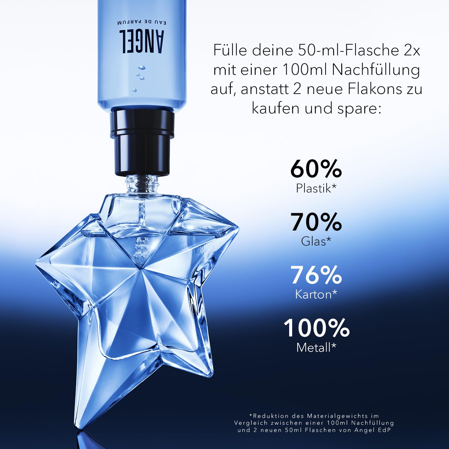 MUGLER Angel Eau de Parfum für Damen, Amberartiger Gourmand-Duft, Nachfüllbares Duftspray