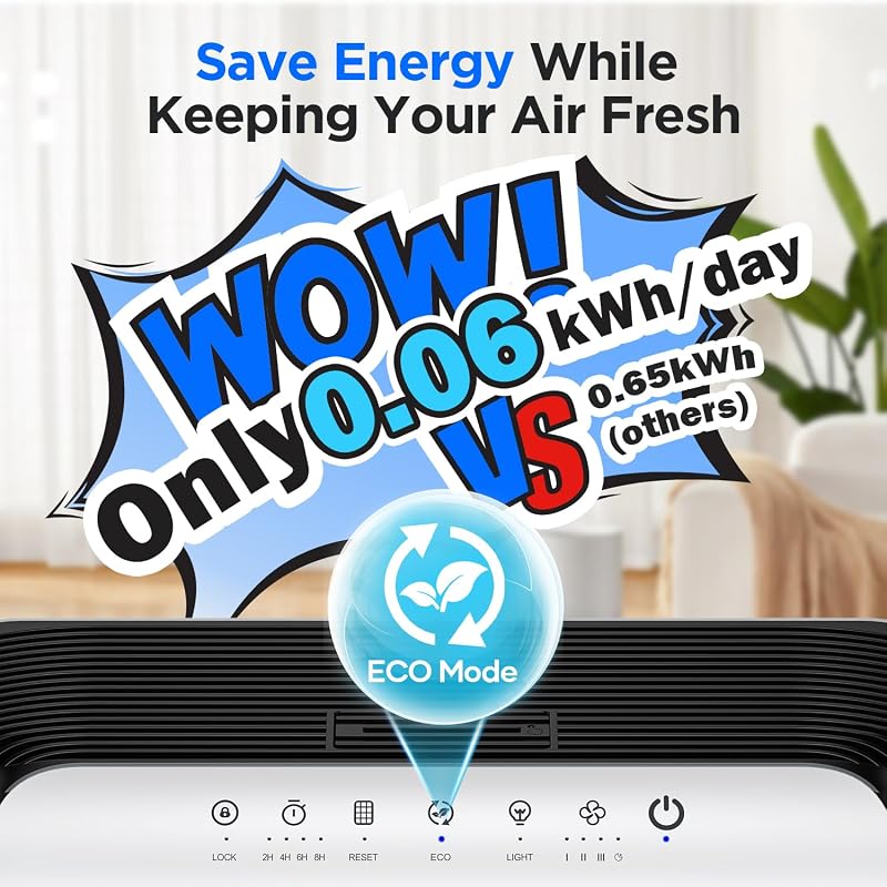 MOOKA M200L Air Purifiers for Home Pets Large Room 2200ft² with ECO Mode image 2