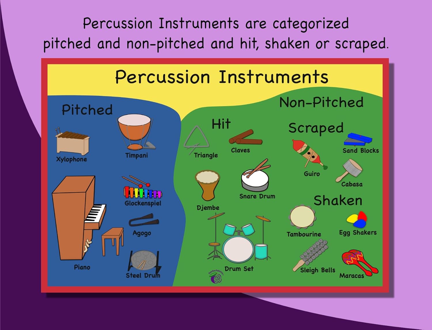 Plum Rose Publishing LLC 4 Piece Music Families and Orchestra Music Classroom Posters - 13x19 inches - Laminated