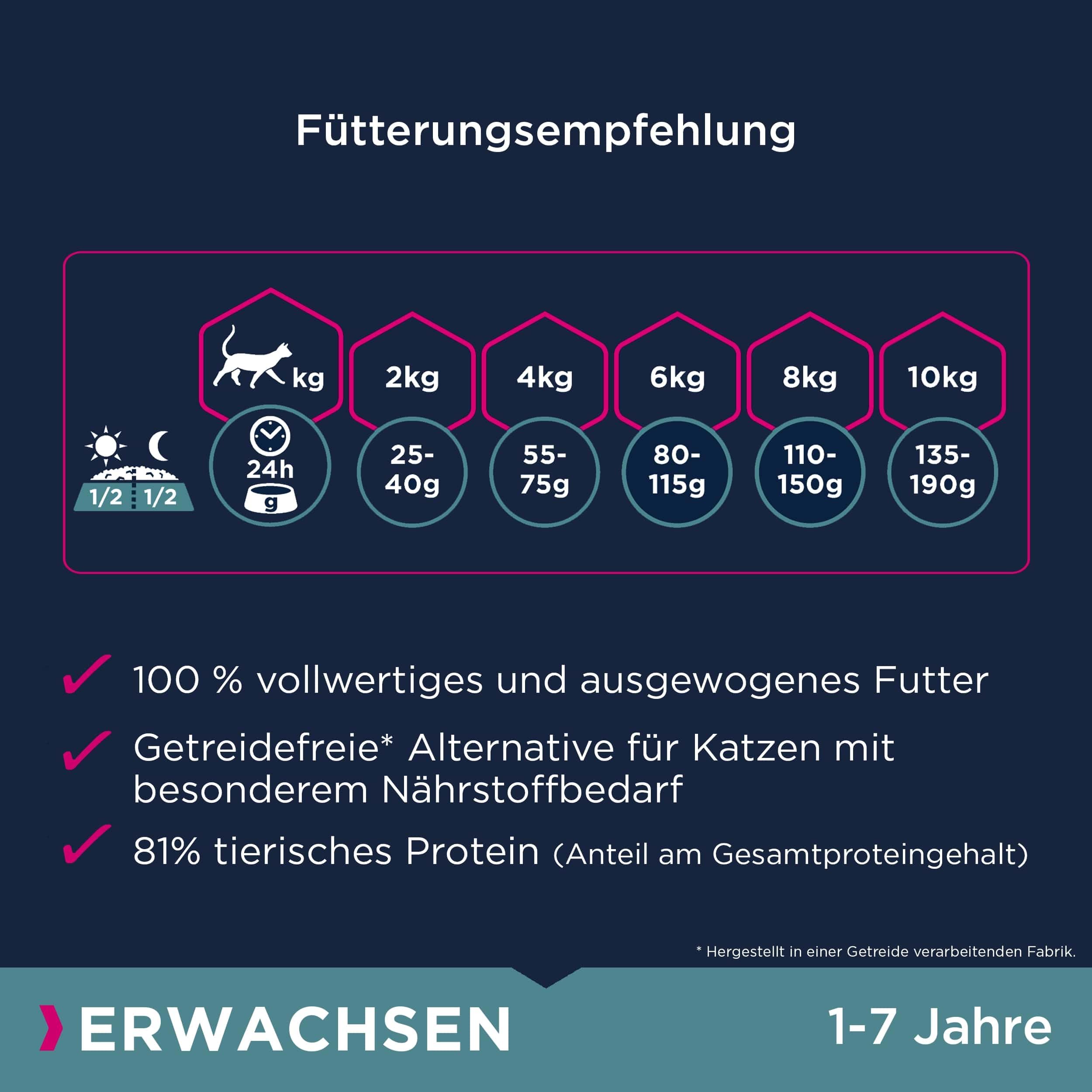 Eukanuba Katzenfutter trocken getreidefrei - Premium Trockenfutter mit viel Lachs für ausgewachsene Katzen, 10kg