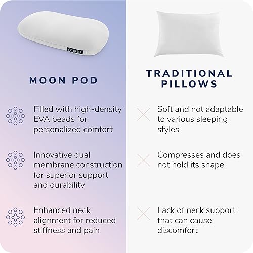 Miniatura 5 de Almohada Moon Pod para dormir de espalda, estómago y de lado, almohada 4D (gris espacial) - Almohada de cama ergonómica para aliviar el dolor de