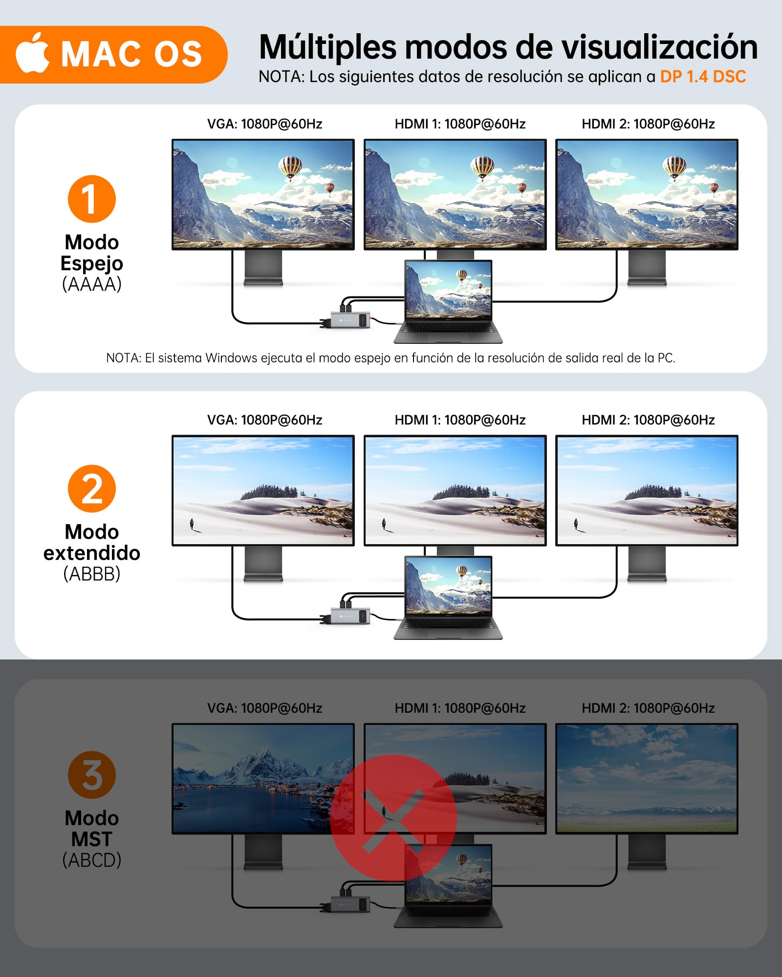 NOVOO Docking Station USB C 12 en 1, Triple Pantalla