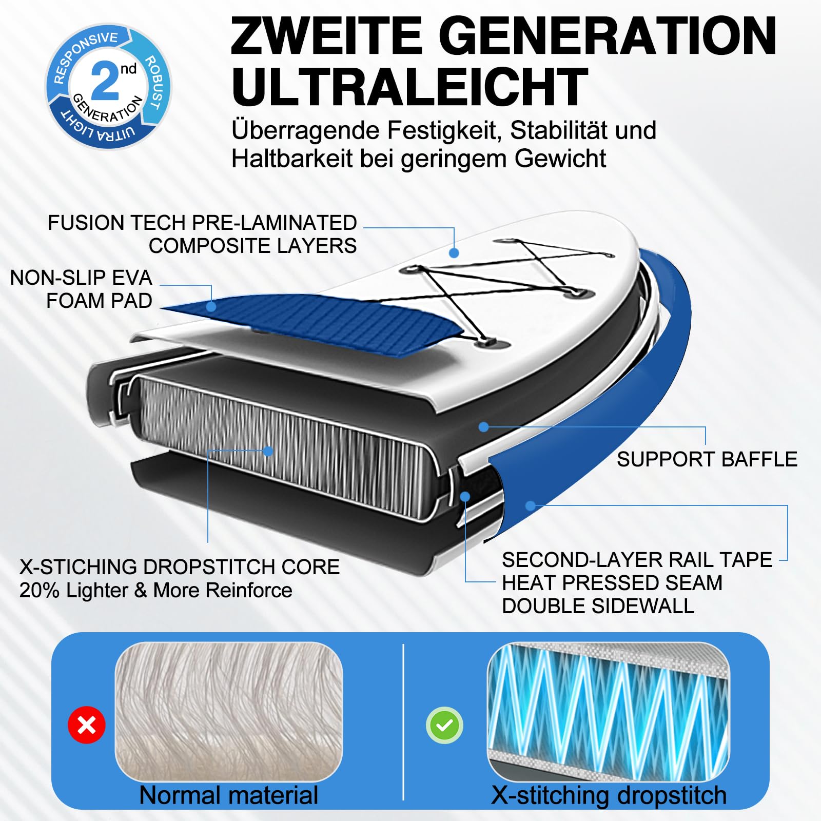 Stand Up Paddling Board mit Sitz, Aufblasbare SUP Board Surfboard Tragkraft bis 200Kg, Paddelboard Surfboard Zubehör für Anfänger Erwachsene Kinder