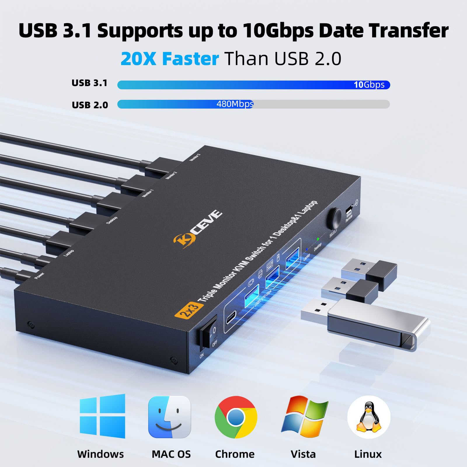 Conmutador KVM 4K@60Hz USB C DP 1 PC 1 Laptop Comparte 3 Monitores y 4 Puertos USB 3.0, PD 100 W para Laptop, Conmutador KVM de Acoplamiento USB-C con Fuente de Alimentación, Control Remoto por Cable