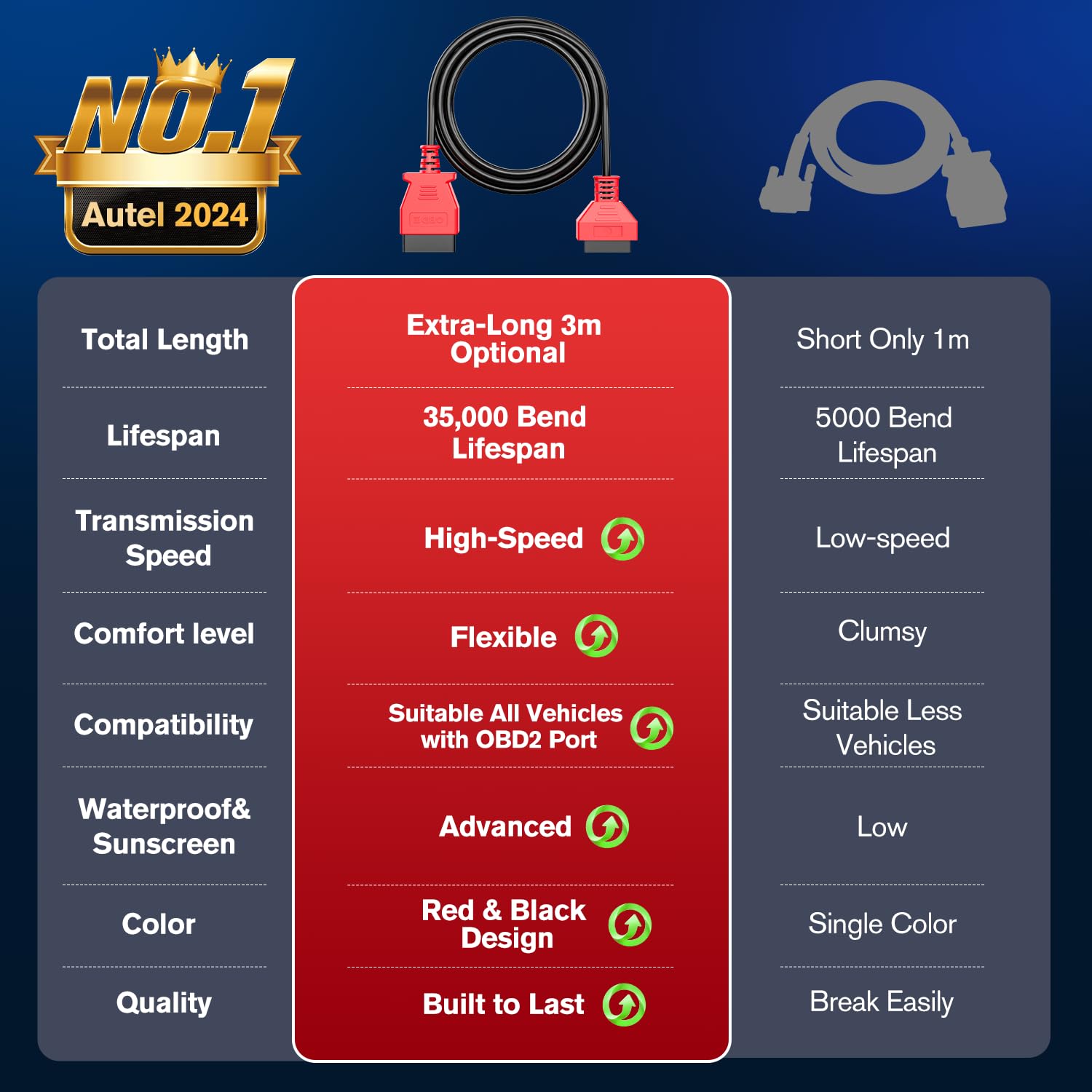 Autel OBD2 kabel przedłużający 9,8 stopy/3 m, 16-biegunowy OBDII, kabel przedłużający, wtyczka na gniazdo, adapter kablowy OBD2 do narzędzi diagnostycznych OBD II, kompatybilny ze wszystkimi pojazdami