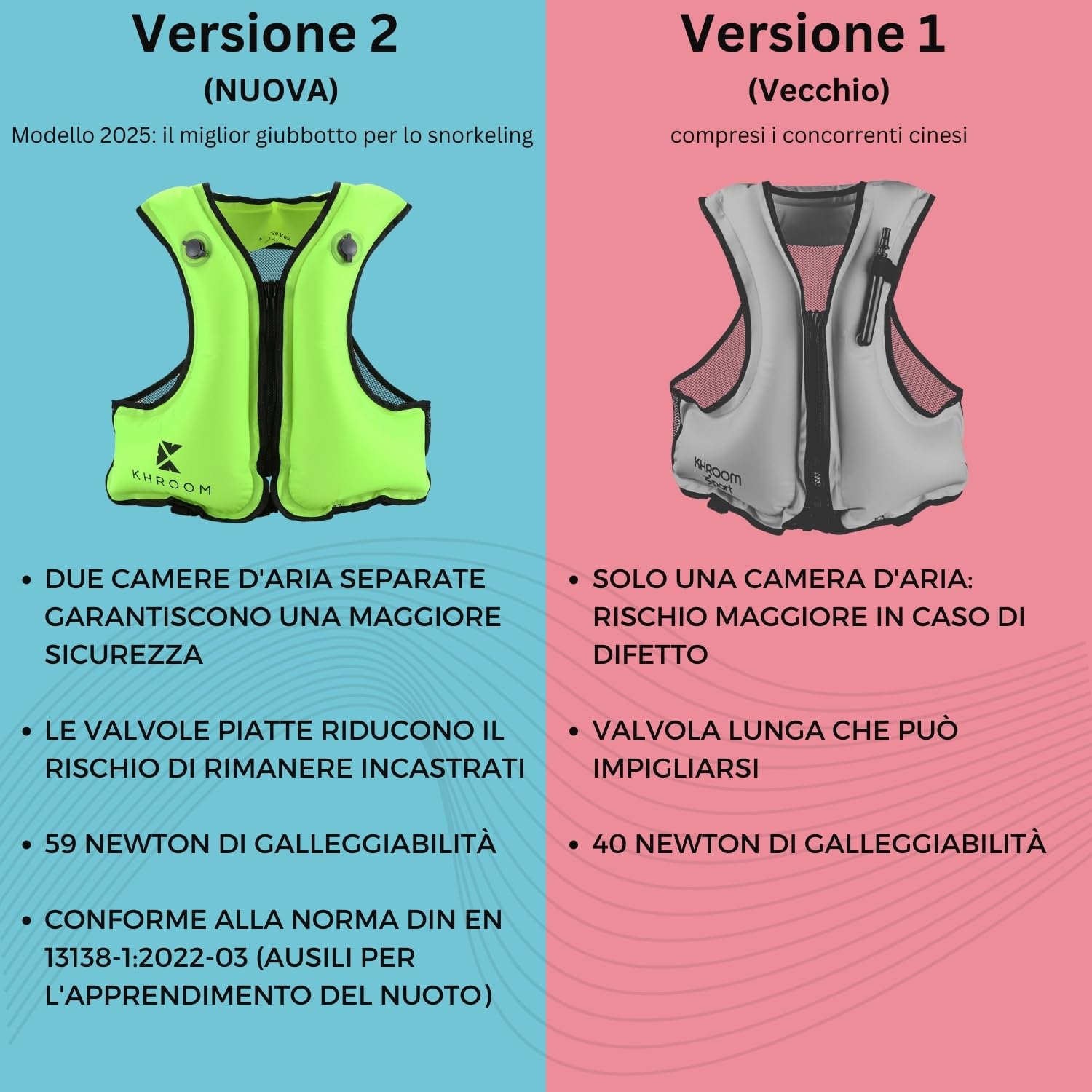 Gilet Snorkeling Gonfiabile Per Adulti: Salvagente Regolabile Leggero Per Nuoto E Pesca