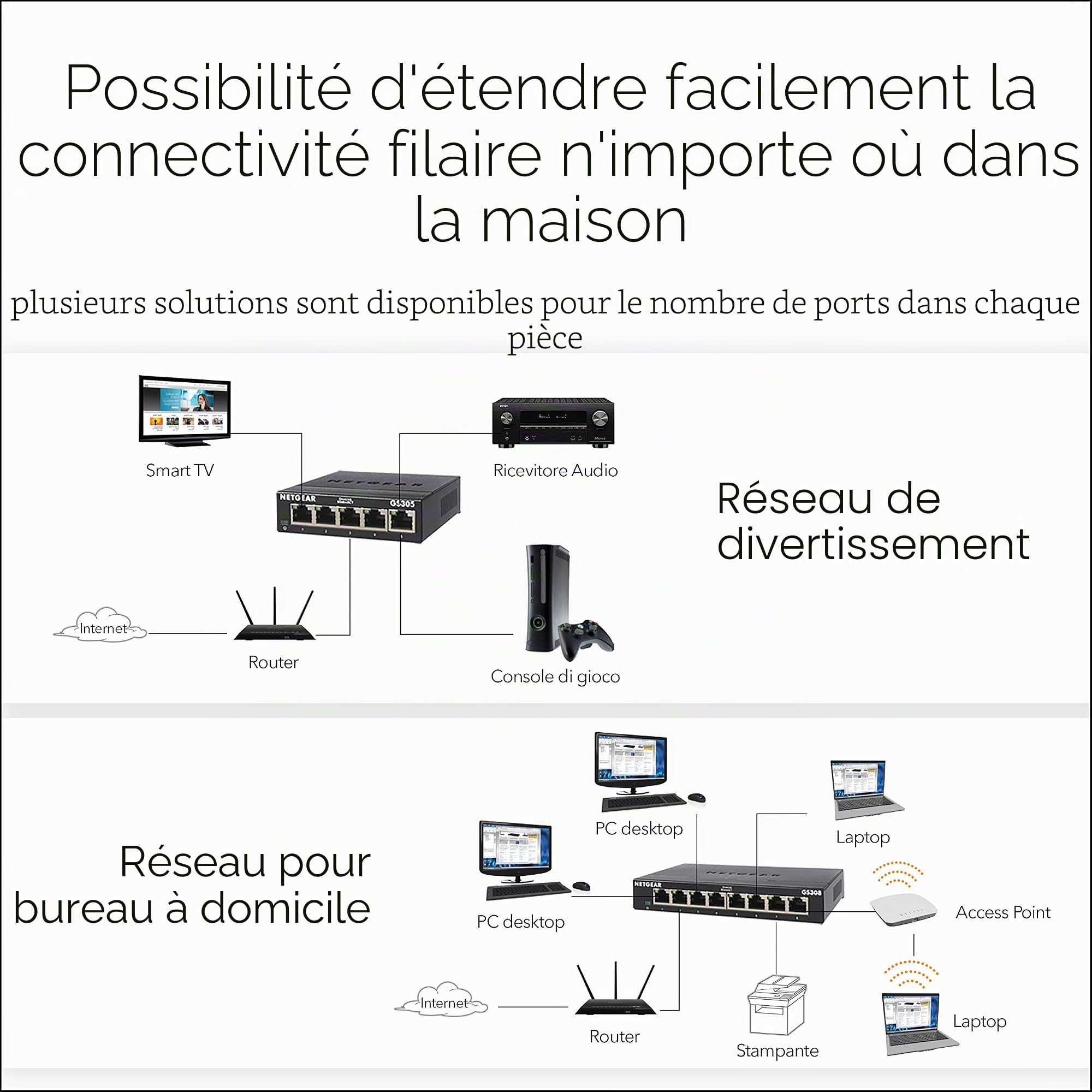 NETGEAR GS305-300PES Switch ethernet métal 5 Ports Gigabit (10/100/1000) (Lot de 2)