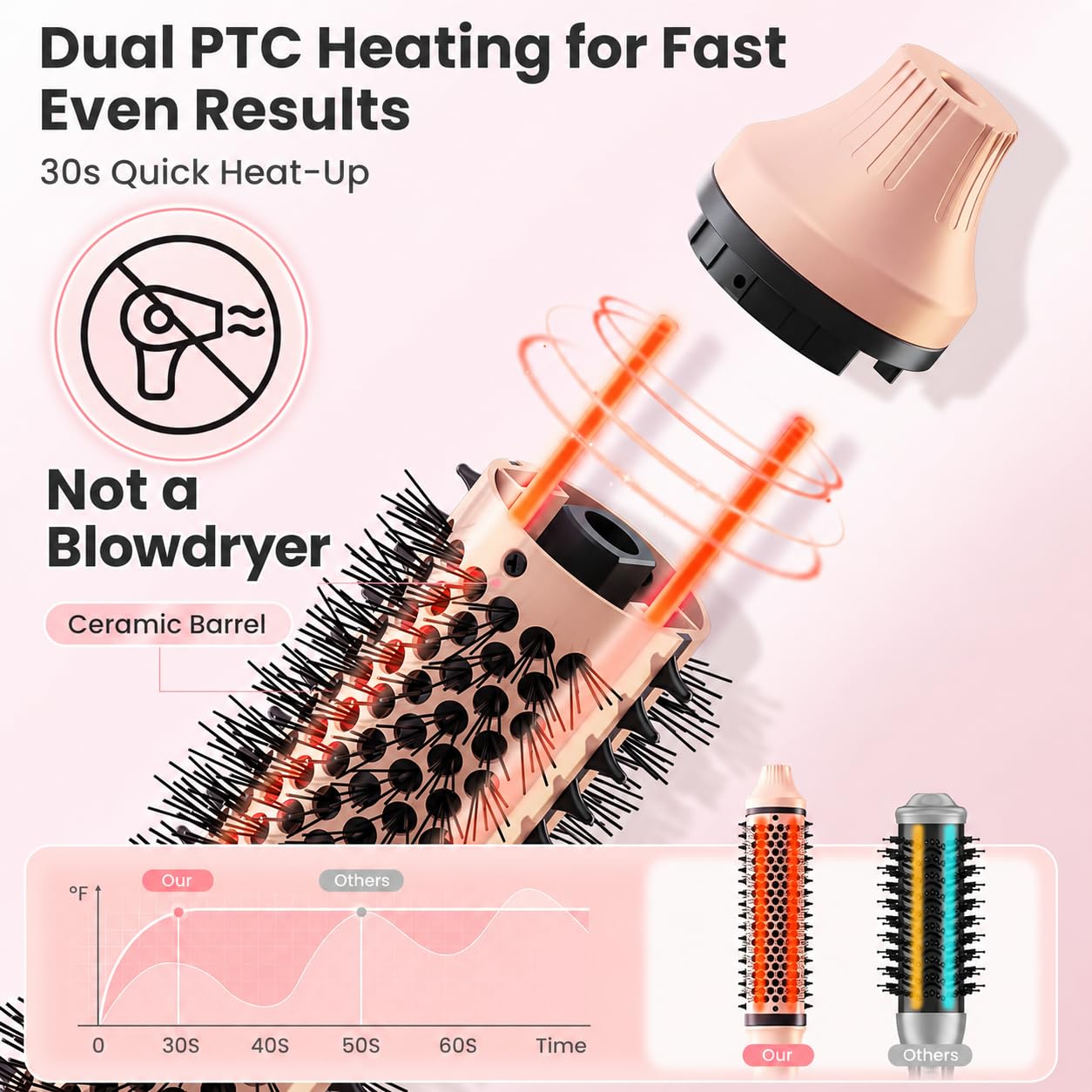 Infrared Thermal Brush with Negative Ions for Volume, Curls and Straightening