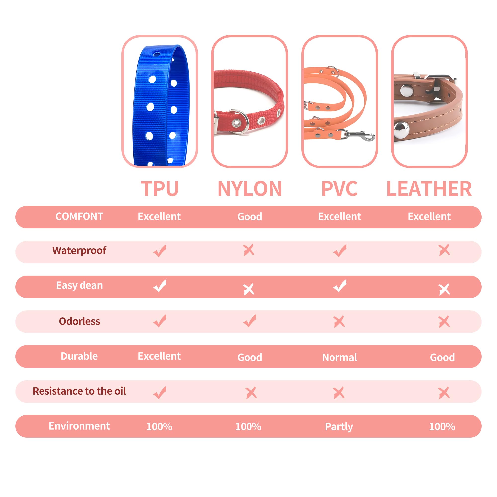 Adattatore Caricabatterie Garmin T5/TT15 - USB E Tipo C Per Collari Cane - Foto 6