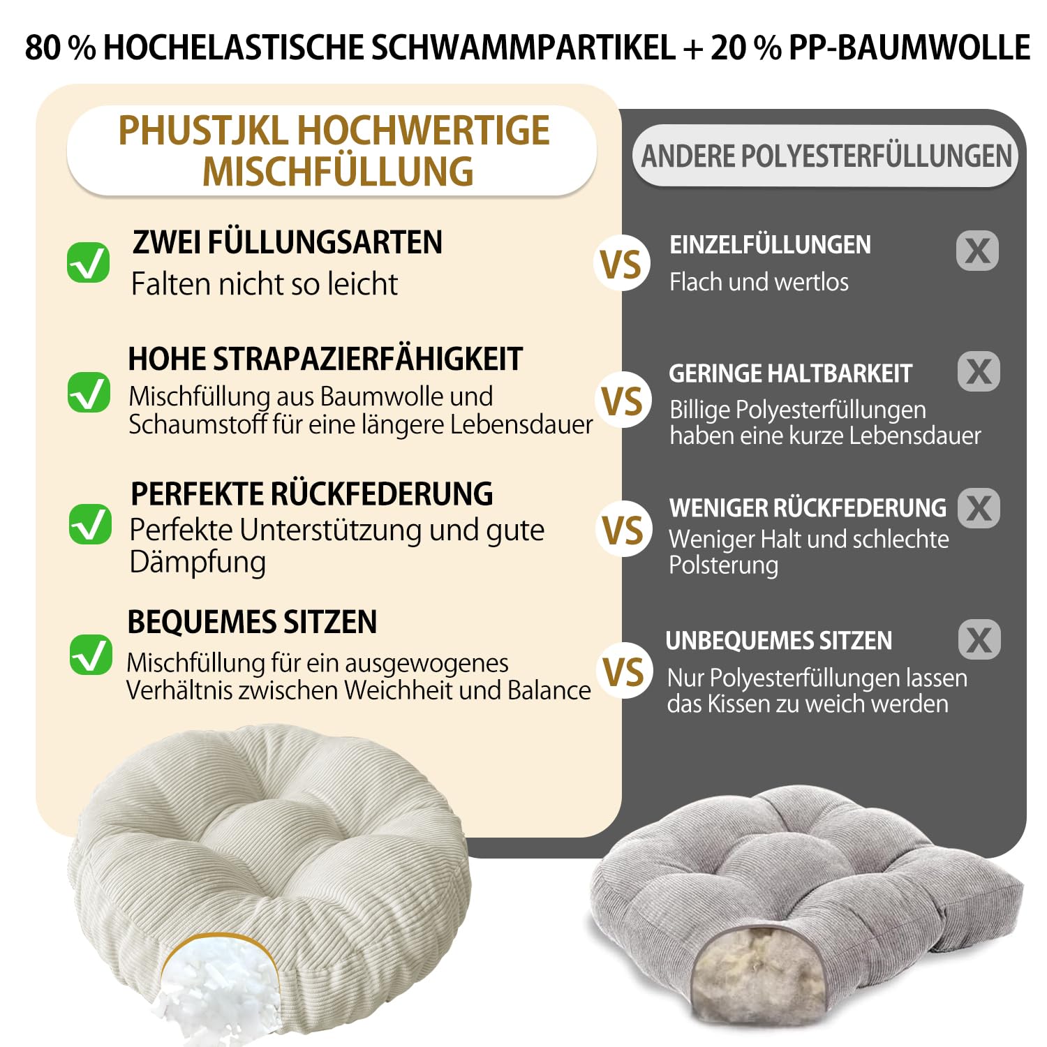 Sitzkissen Rund, 30x30 cm rutschfest Waschbare Sitzpolster Bequemes Stuhlkissen 8 cm Dick Waschbare Cordstoff Stuhlauflage, für Indoor Küchen Garden Holzstühle