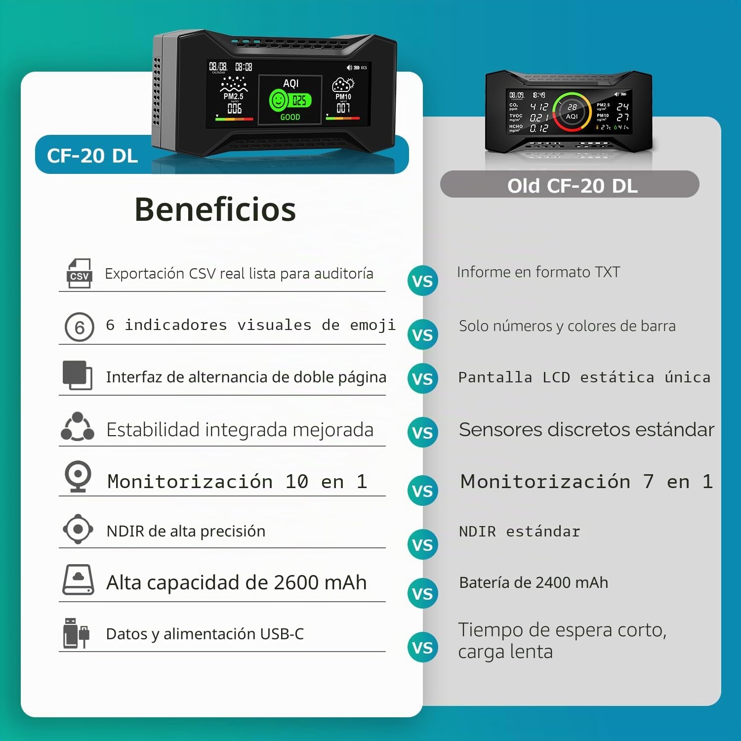 Monitor de Calidad del Aire 10 en 1 con Registro de Datos e informes CSV listos para auditoría. medidor CO2 de Alta precisión, 6 Niveles de AQI de Icon. Ideal para oficinas,Laboratorios,fábricas (1)