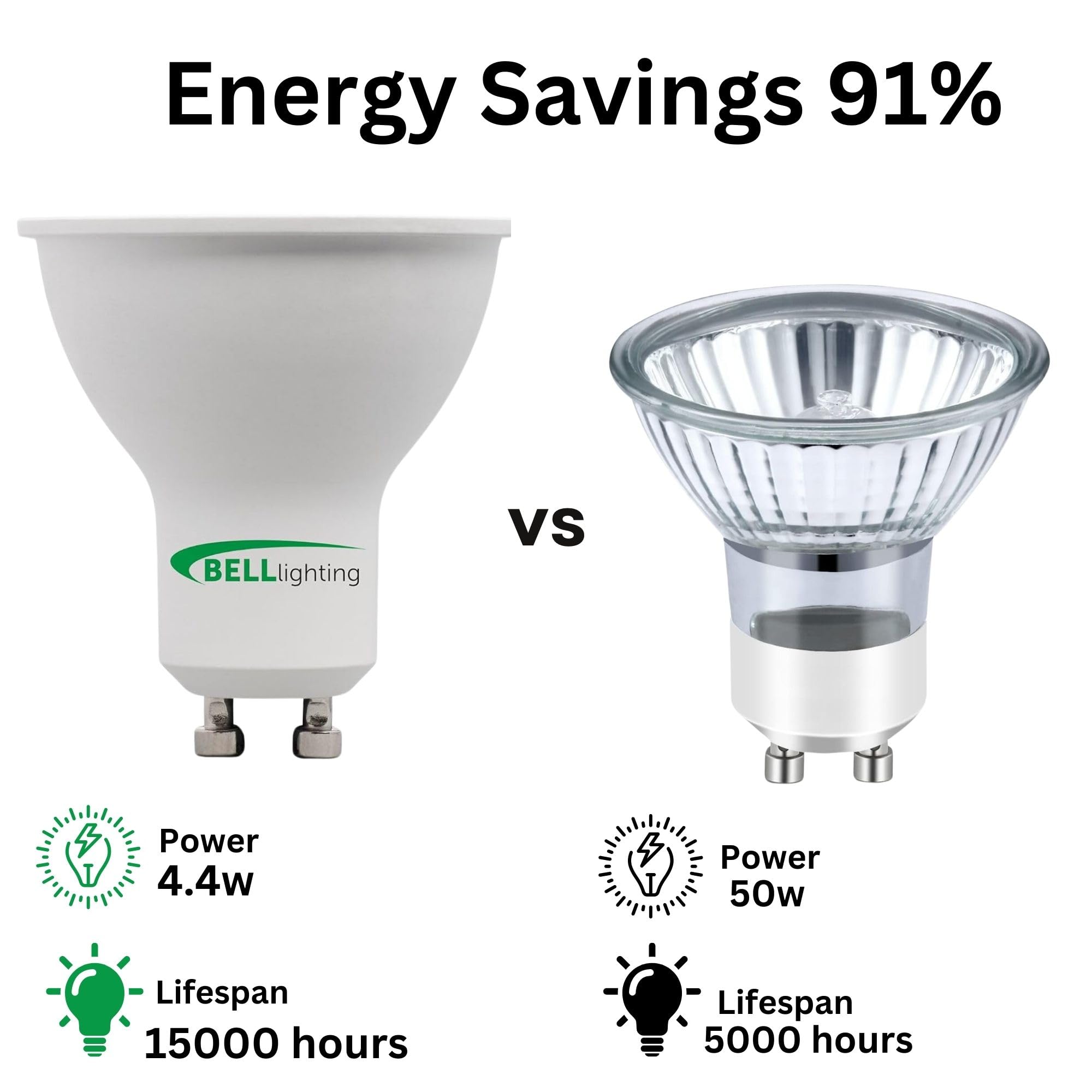 Bell Lighting GU10 LED Bulbs, 350 lm Warm White 2700K, 4.4 Watts Beam Angle 38° Spotlight Bulb - Image 4