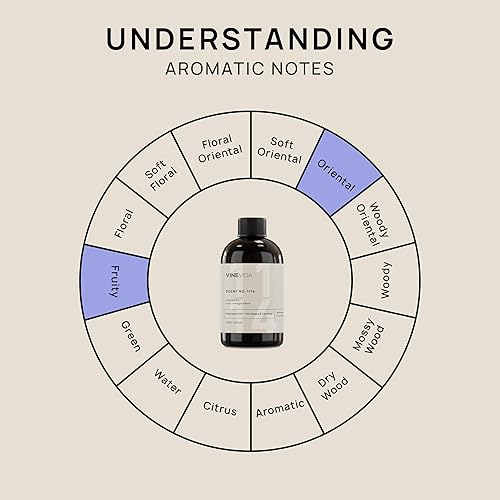 Miniatura 1079 de VINEVIDA [4 onzas] Aceite de fragancia de madera de teca de caoba para fabricación de velas y fabricación de jabón, aromas de velas prémium para