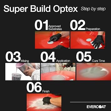 Everocat Optex Super Build 4:1 Polyester Primer Surfacer for Aluminum, Steel and More -128 Fl Oz