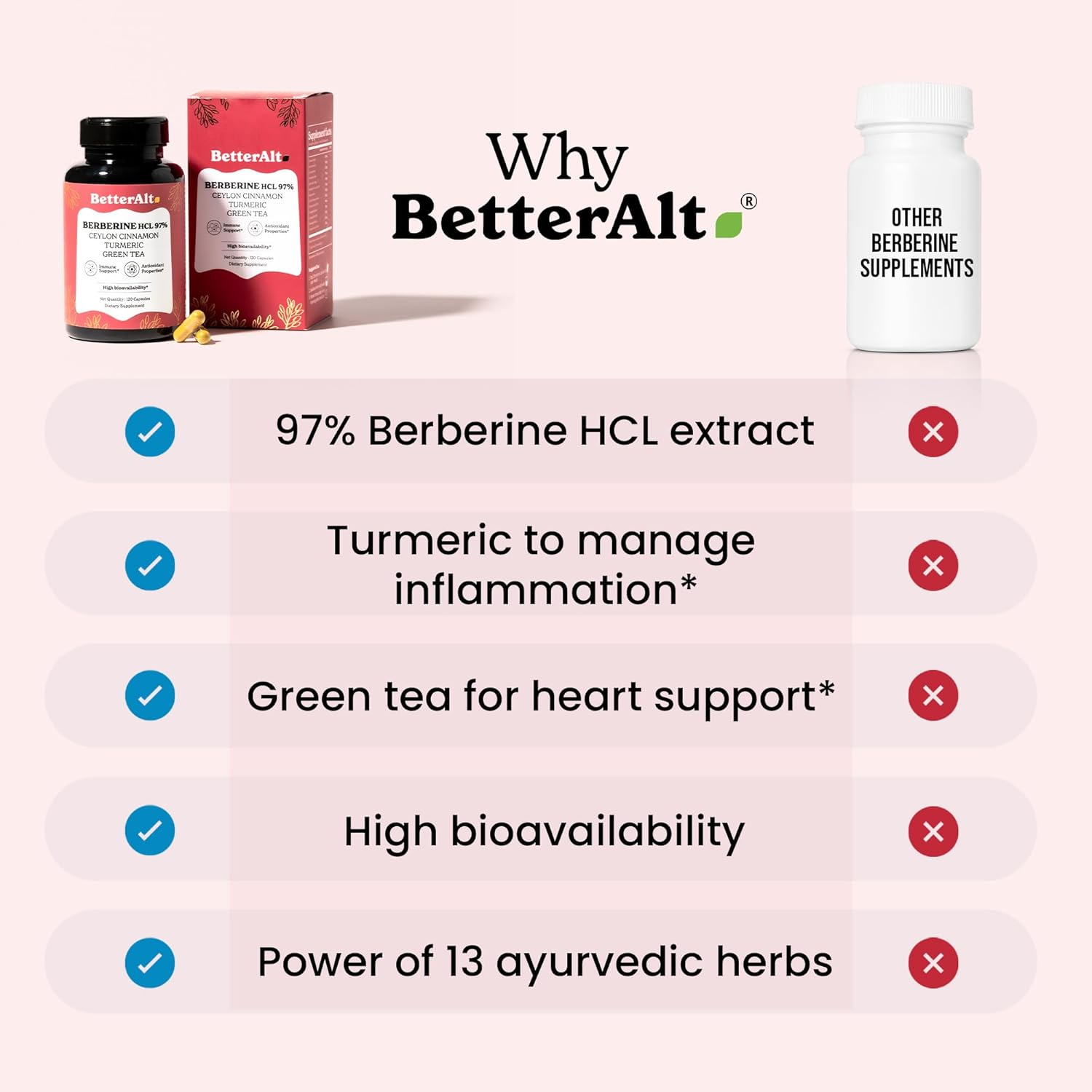 Better Alt Berberine Capsules (120) with HCL 97%| with Ceylon Cinnamon, Turmeric, Green Tea, Ginseng| Aids Digestion & Supports Immunity| Vegan & Non GMO
