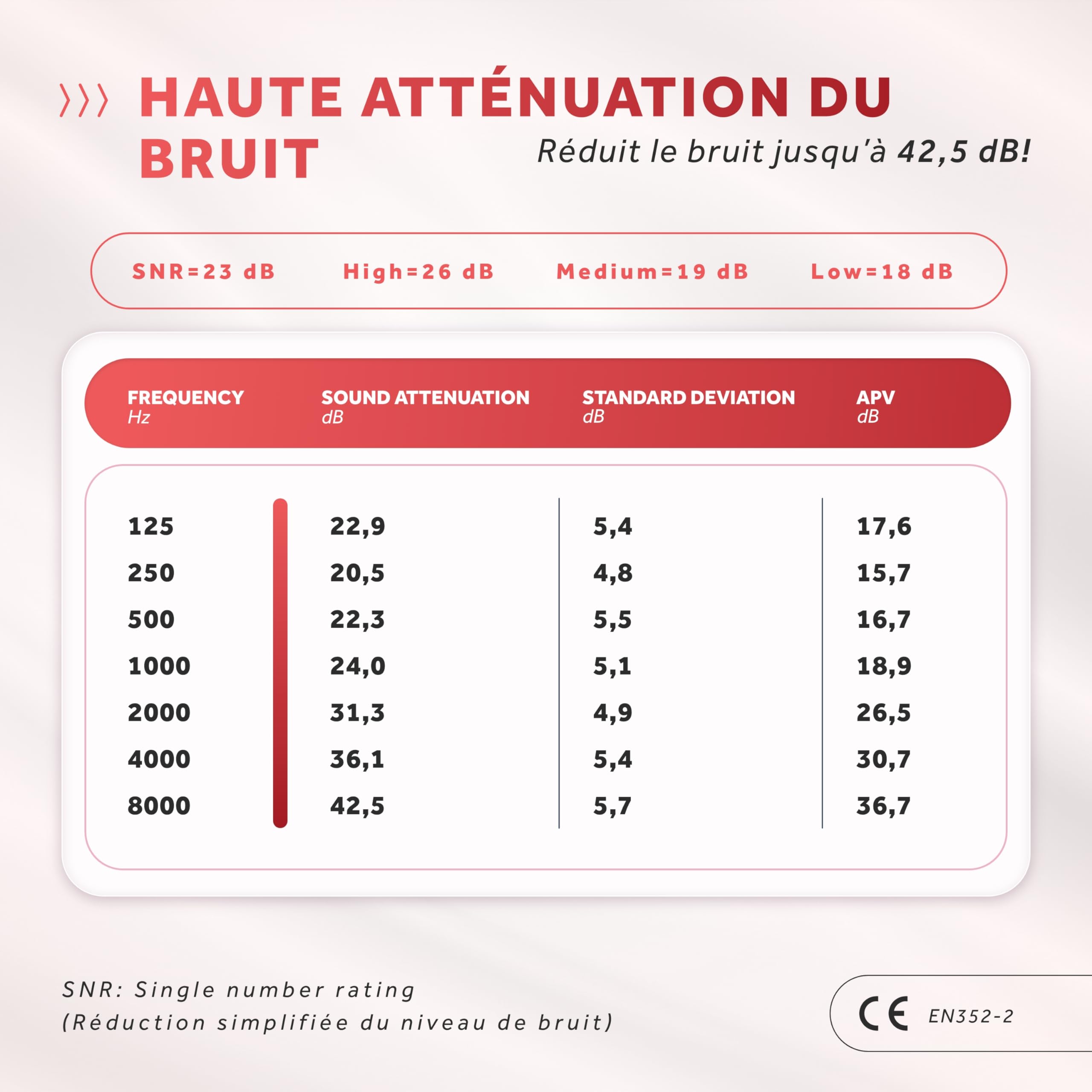 Schallwerk ® Women+ bouchon d'oreille spécialement pour les femmes – atténue le bruit et maintient la qualité du son – idéal pour la musique, les festivals, le travail, les études
