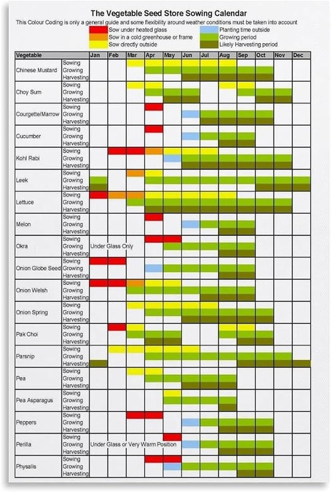 ZDVHOMCB Backyard Vegetable Garden Planner Poster Seed Sowing Timeline Canvas Wall Hanging for Homestead Decor