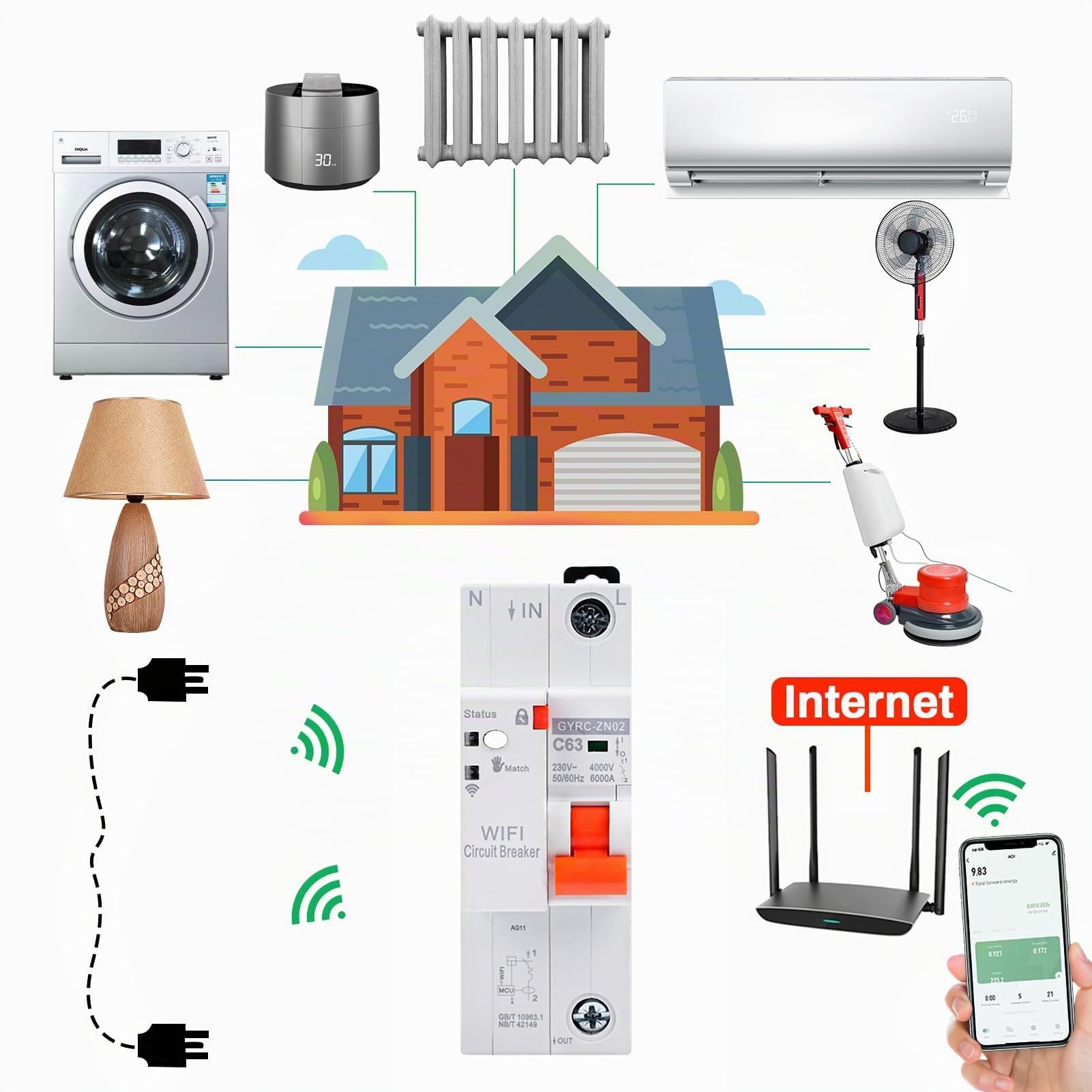 Jadeshay Disjoncteur Différentiel 63A, Tuya Disjoncteur WiFi Intelligent Interrupteur wifi Avec Protection de réenclenchement, Protection Contre les Surtensions et les Sous-tensions 230V 1P