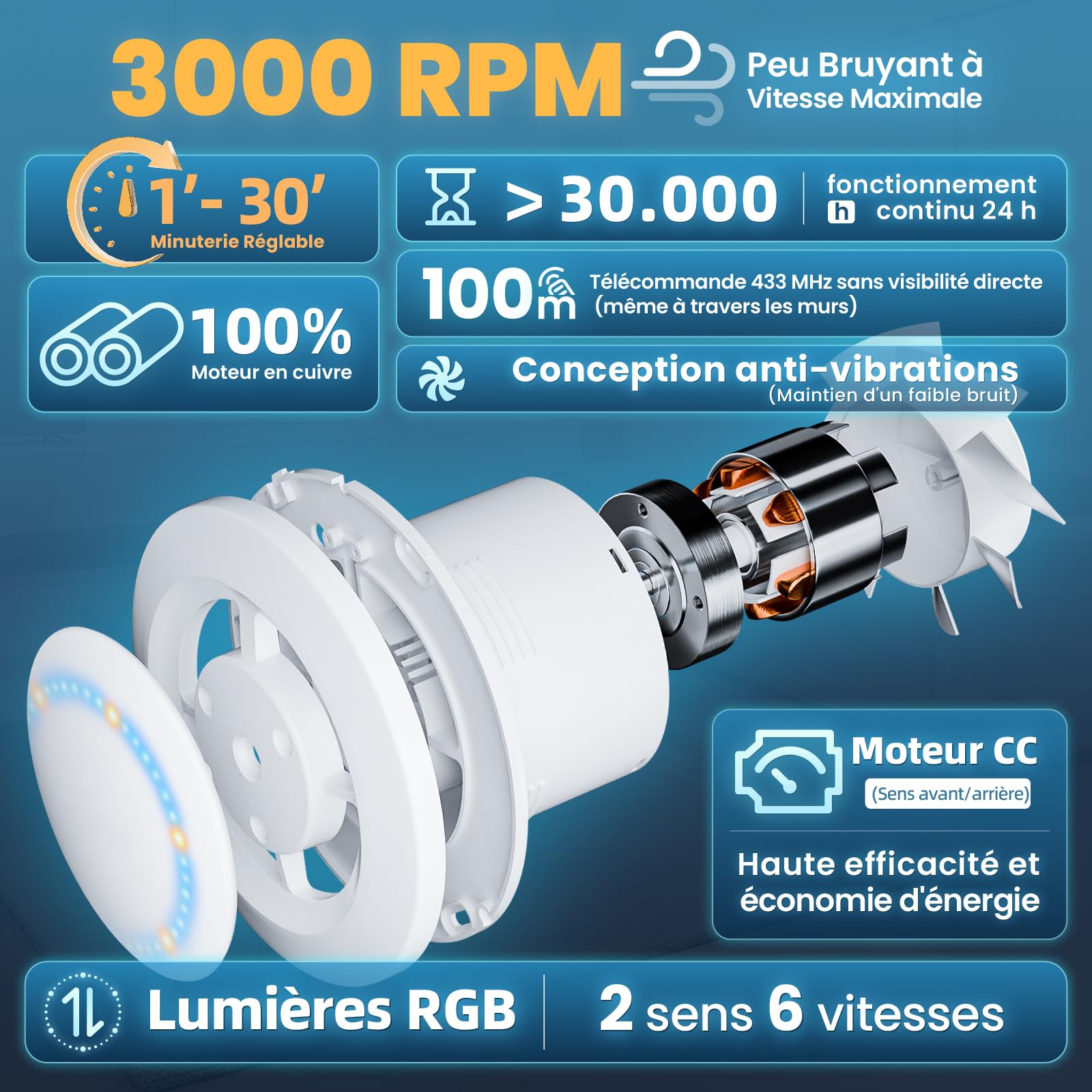 Ventilateur Extracteur d'air 100mm Timer, 3000tr/min 220m³/h, VMC 2 Sens 6 Vitesses avec LED Éclairage+Télécommande, Débit D'Air Puissant 2W Moteur DC Facile Installer Salle de Bain Lavoir Garage108E