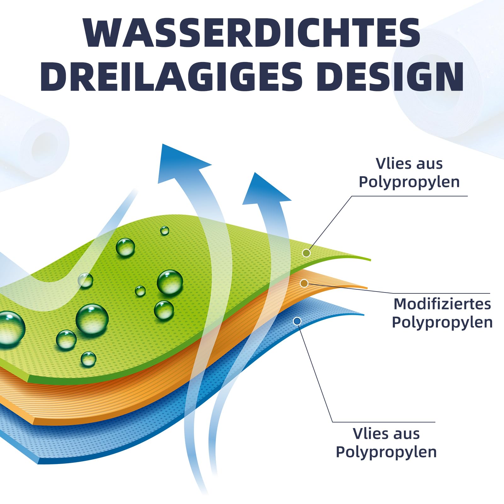 Abdichtungsbahn Dusche 1x30m, Dichtfolie Bad, Wasserdicht Entkopplungsmatte, Dichtbahn Abdichtbahn für Sanitär, Dusche, Badezimmer, Sauna, Fliesen (orange Farbe)