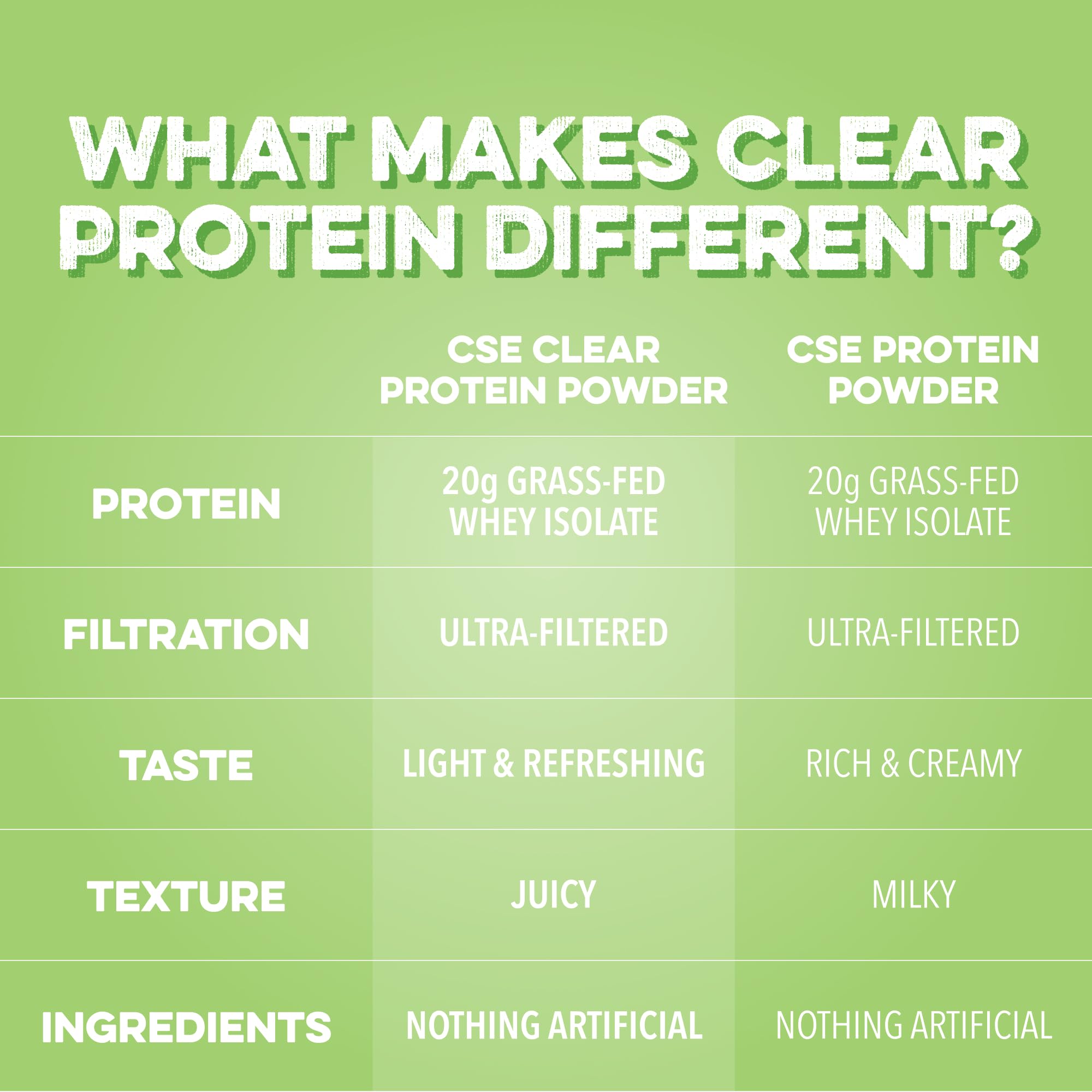 Clean Simple Eats Clear Protein Drink, Sour Candy Watermelon, 20 Servings — Amazon image 6