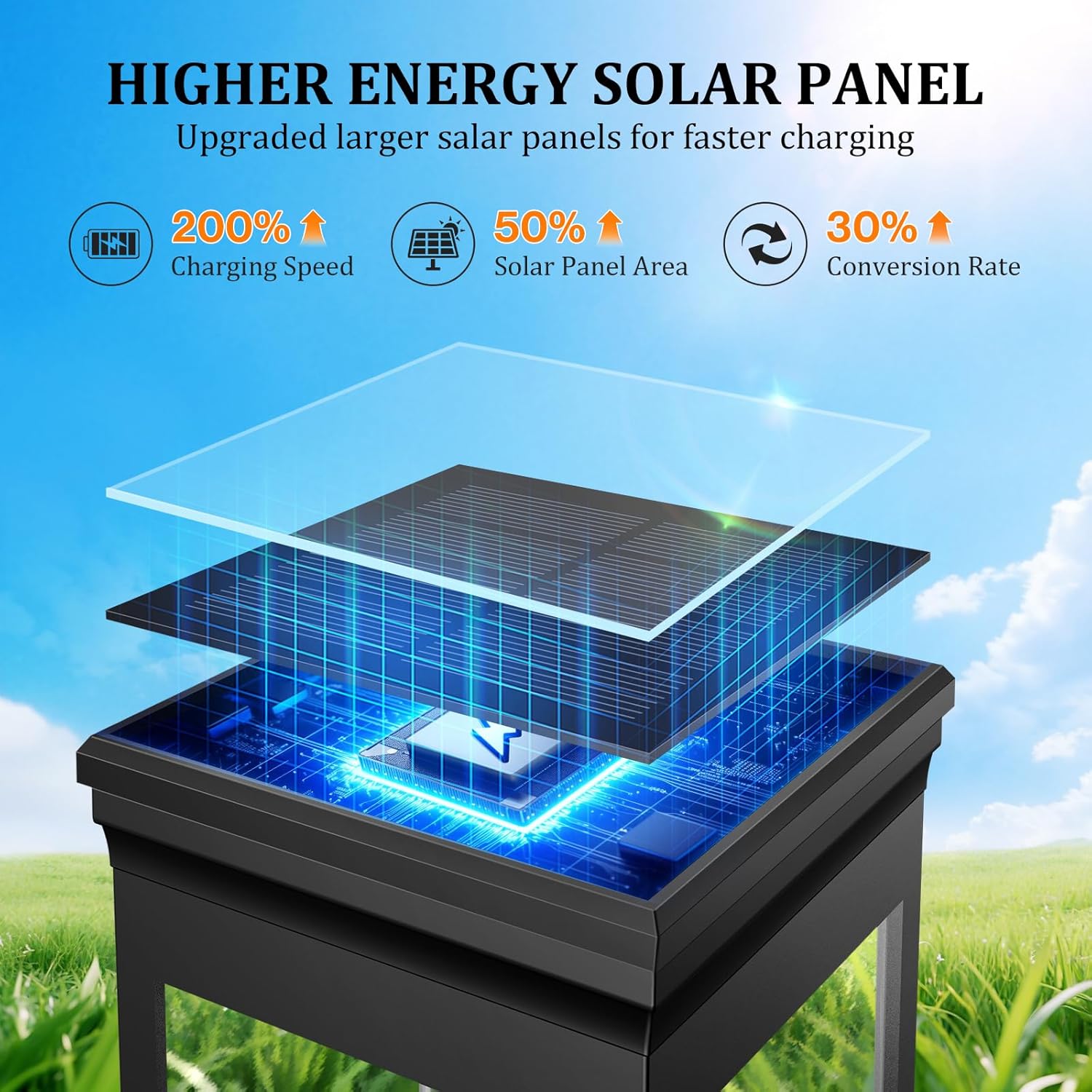 8 Pack Solar Pathway Lights Outdoor, IP65 Waterproof Solar Lights Outdoor ,Auto On/Off Walkway Landscape Lighting, Warm White LED for Garden, Yard, Driveway, Patio Landscape Decor - Image 6