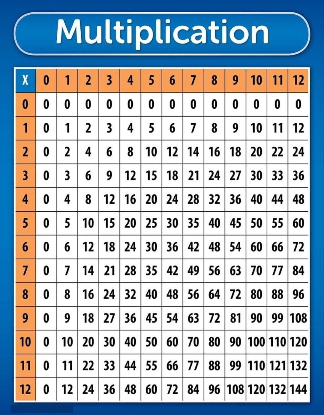 HGETJOHXEM Educational Multiplication Chart Times Table Poster Math Classroom Decor for Elementary Teachers Students Homeschool Parents Back to School Gift Idea(Framed,16x24inch(40x60cm))