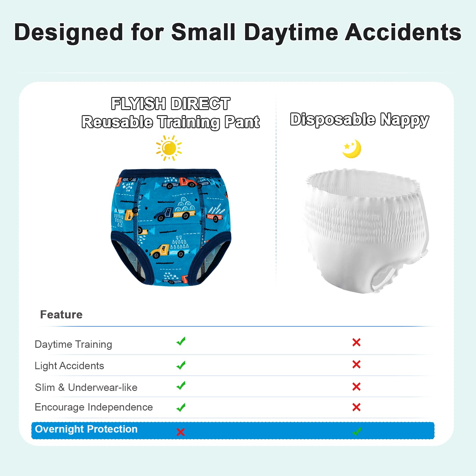 FLYISH DIRECT Pantalones de Entrenamiento para IR al baño para bebés para Entrenamiento para IR al baño, Pantalones de Entrenamiento para niños con Estructura de 6 Capas, Suaves y cómodos, Coche