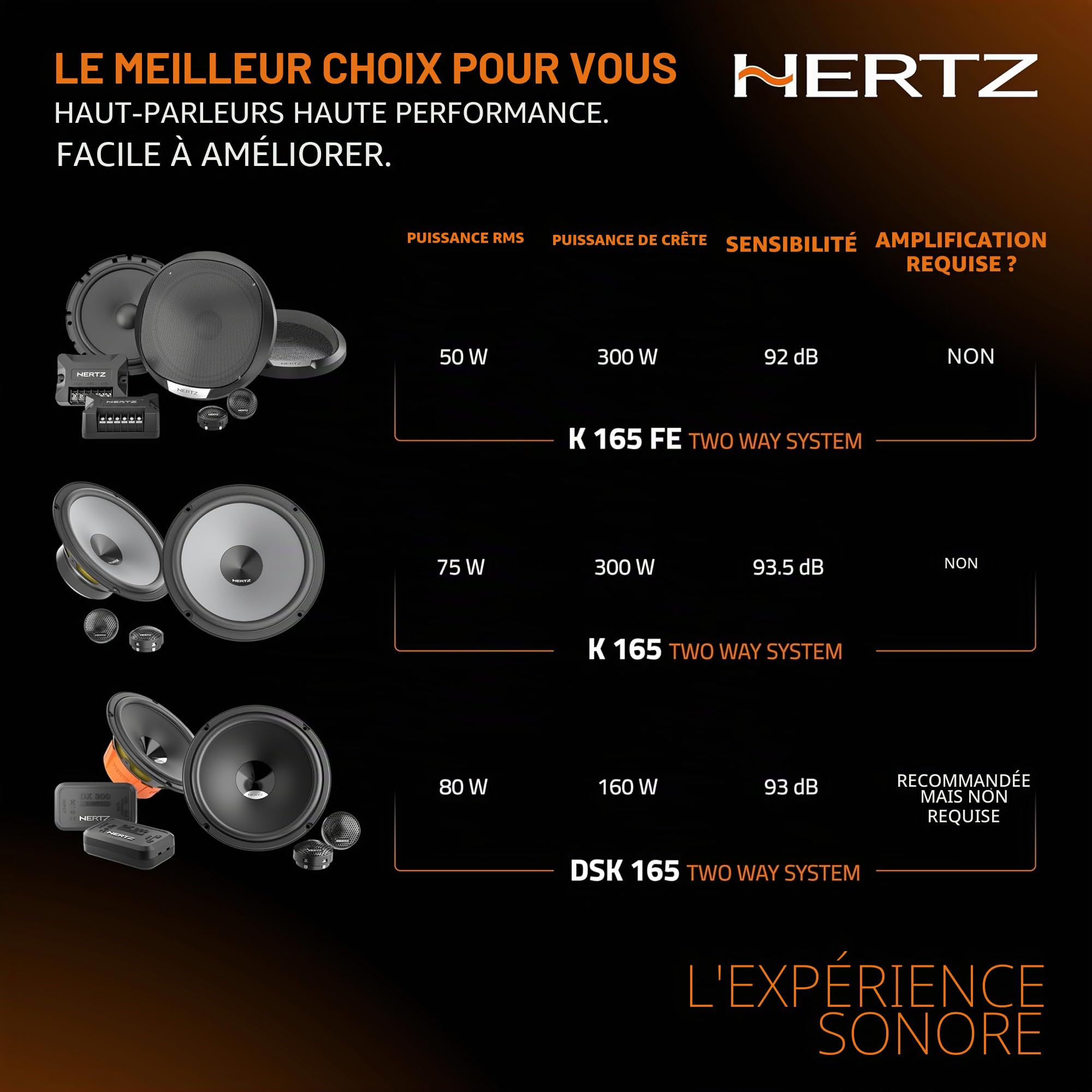 Hertz DSK 165.3 kit 2 Voies 165 mm, 160 W | papier pressé hydrofuge, tweeter PEI 24 mm, filtre inclus, 6,5 pouces, 80 W RMS, 4 Ohm, 93 dB